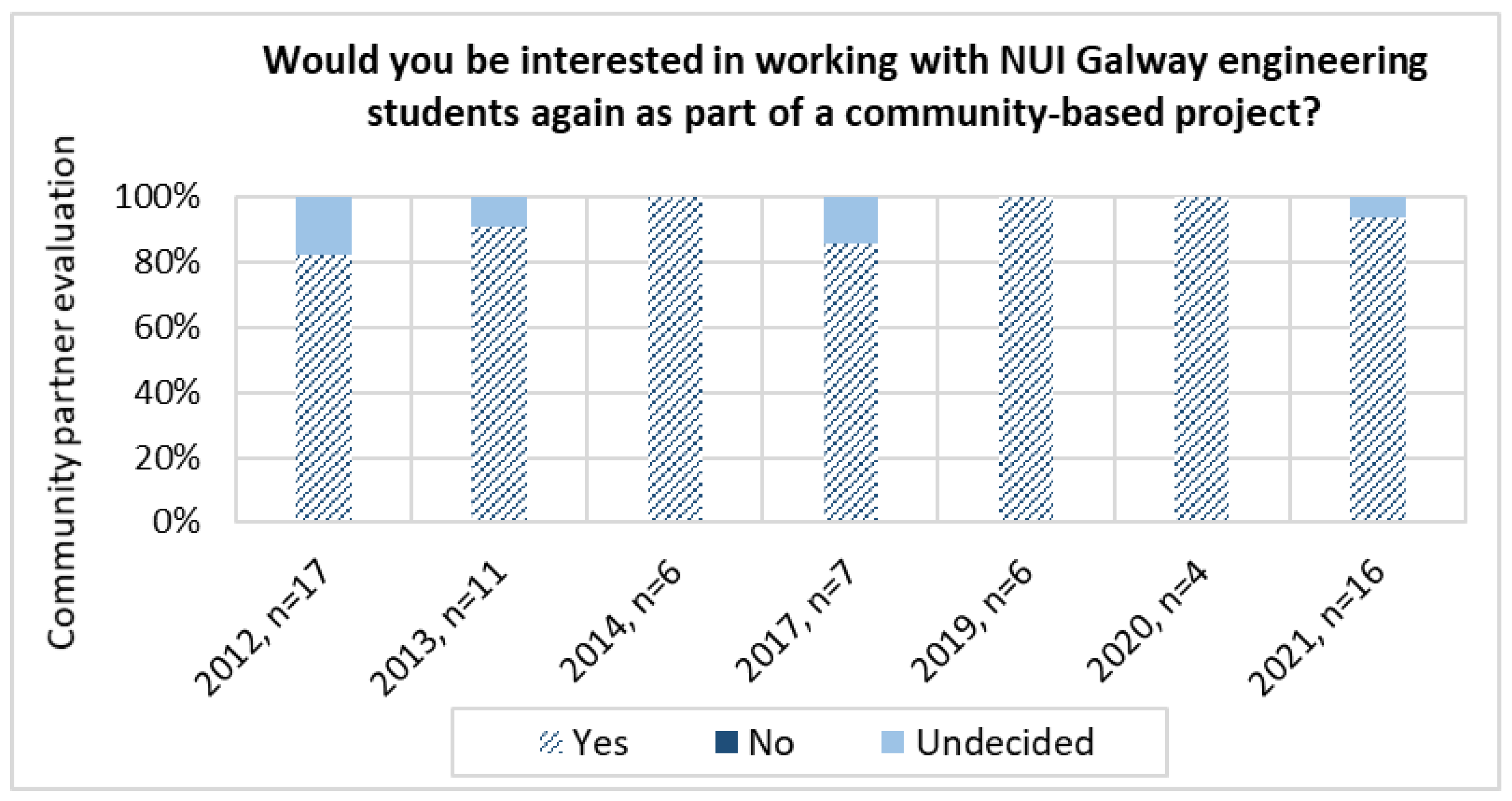 Sustainability 14 08208 g007