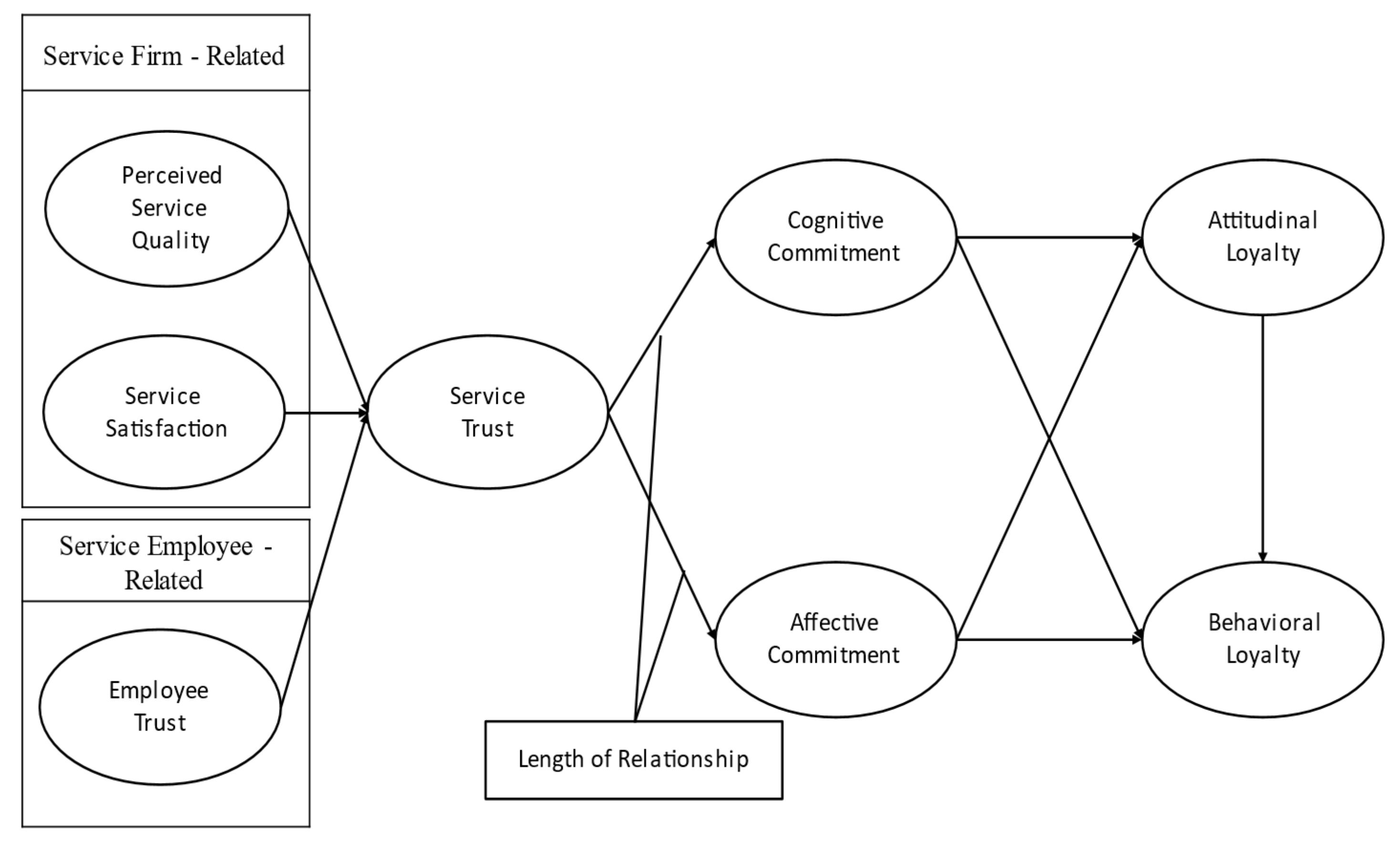 Sustainability 14 08213 g001