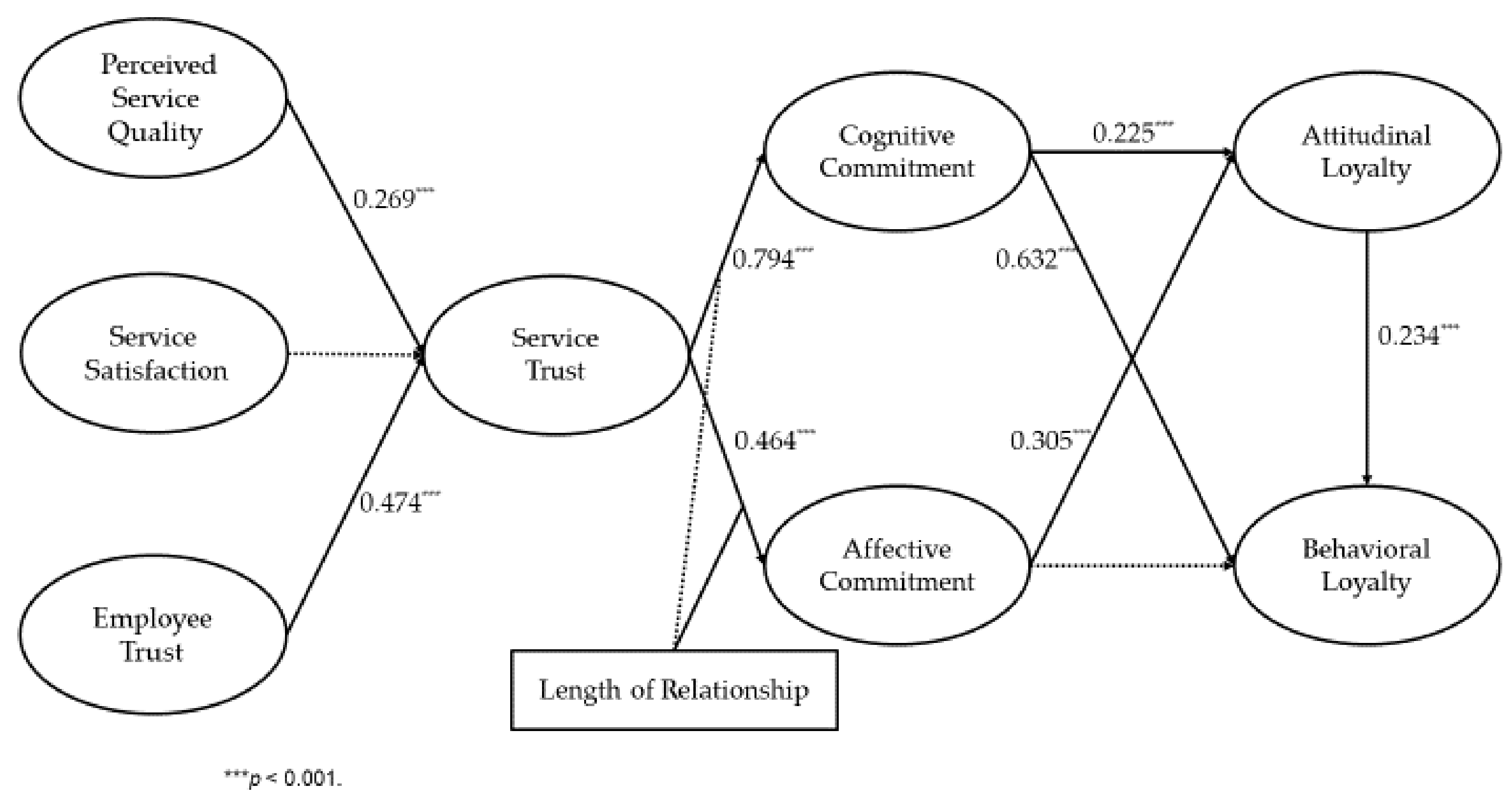 Sustainability 14 08213 g002