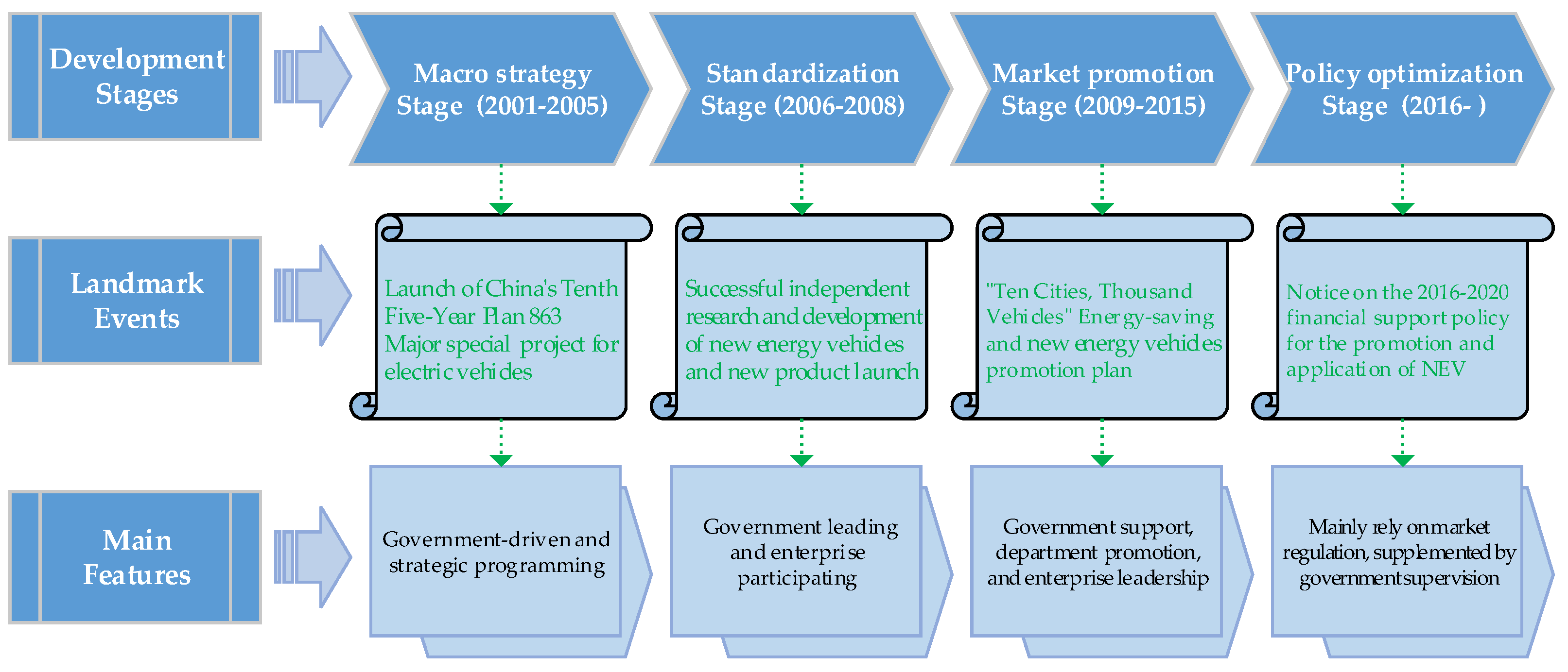 Sustainability 14 08215 g001