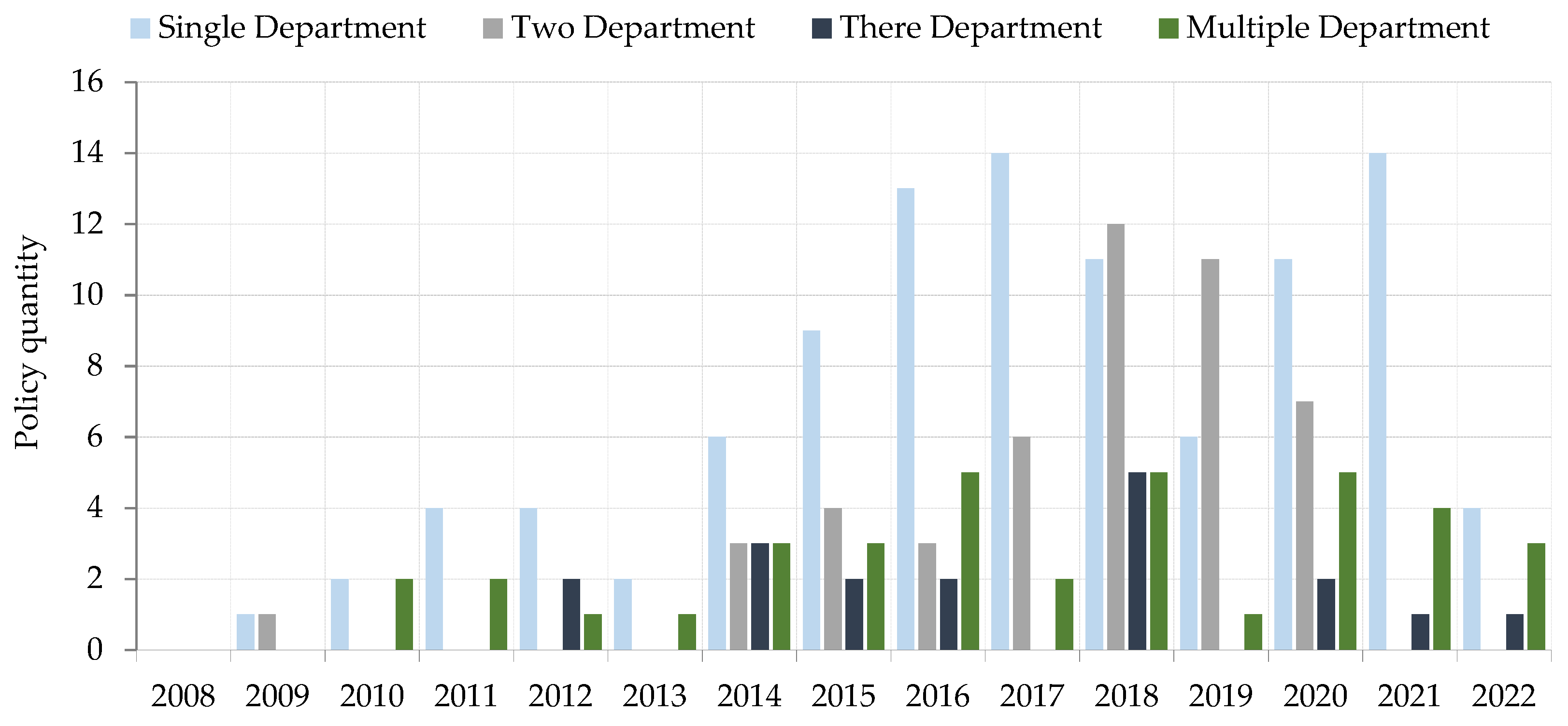 Sustainability 14 08215 g002