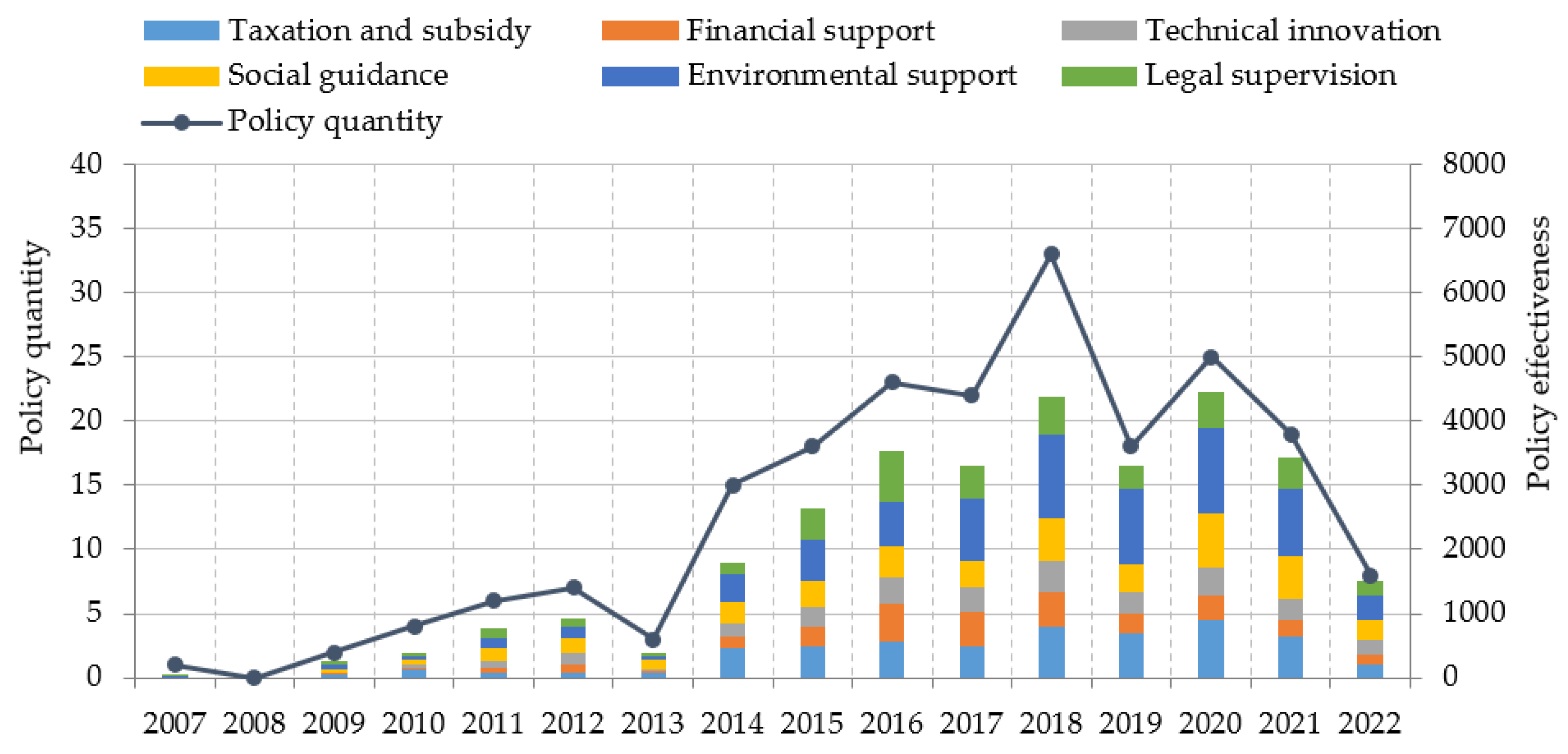Sustainability 14 08215 g003