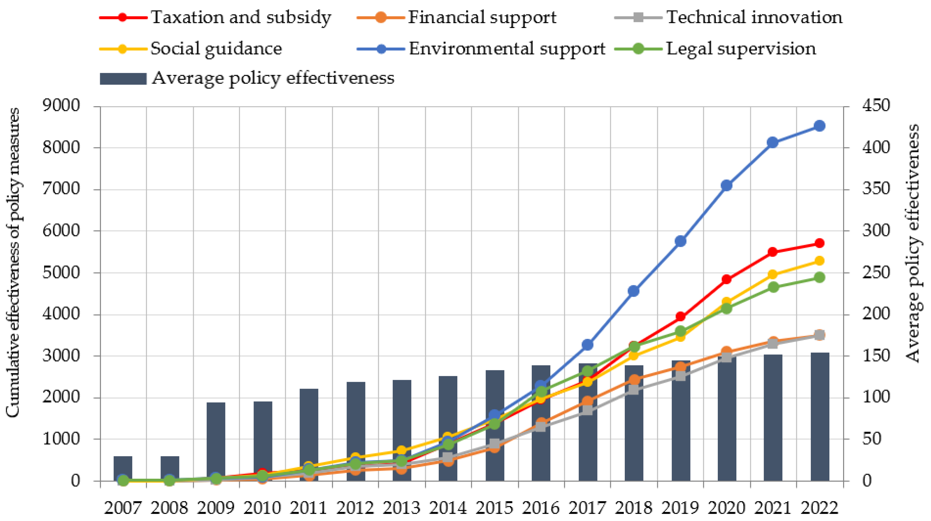 Sustainability 14 08215 g004