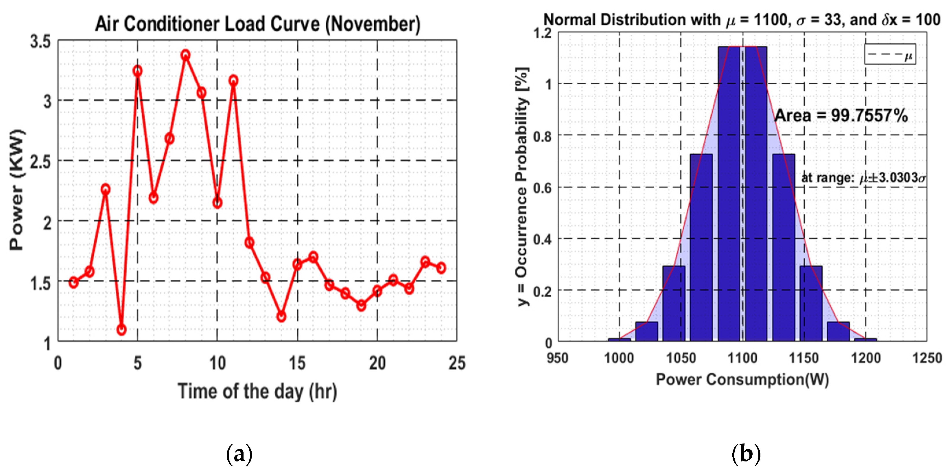 Sustainability 14 08220 g001