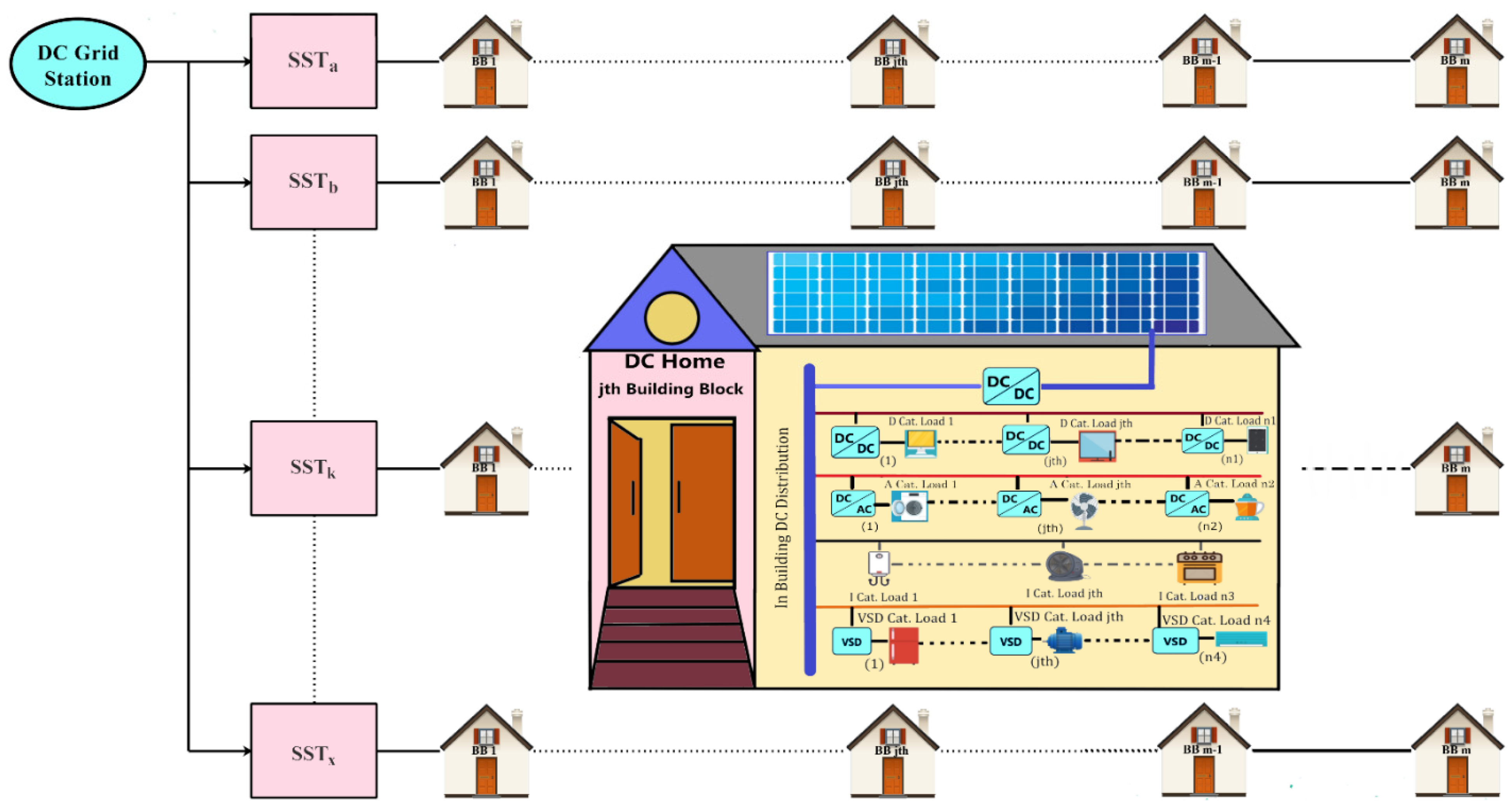 Sustainability 14 08220 g002
