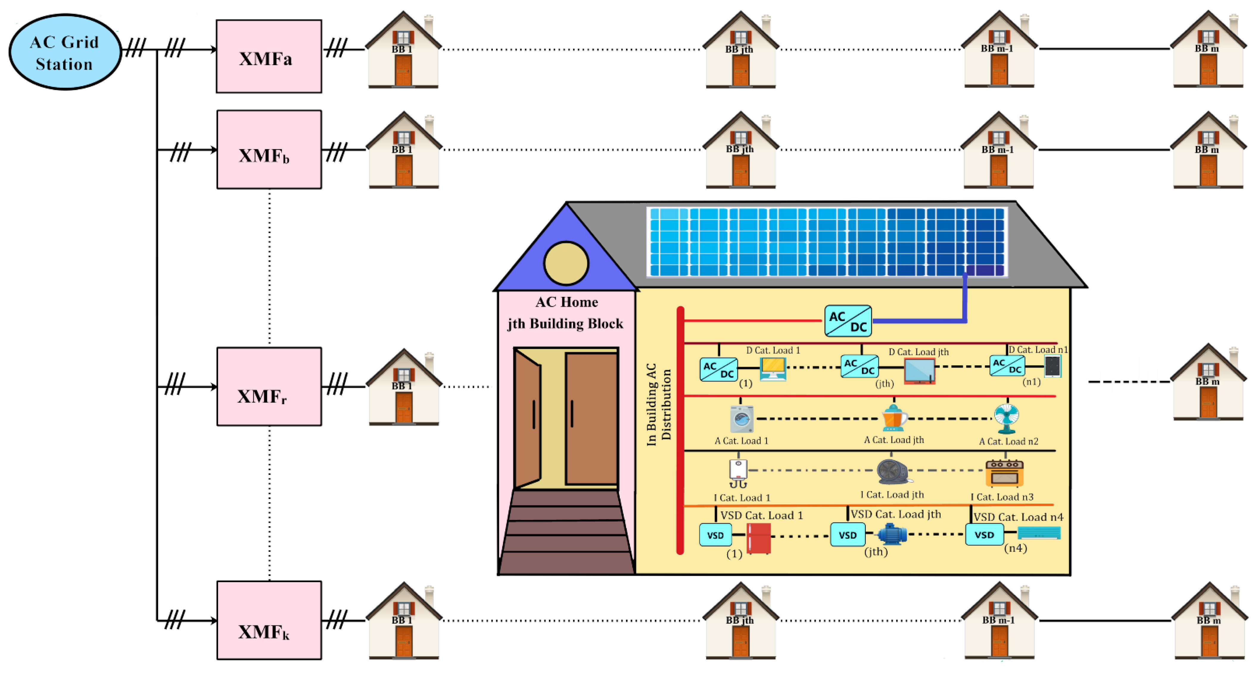 Sustainability 14 08220 g003