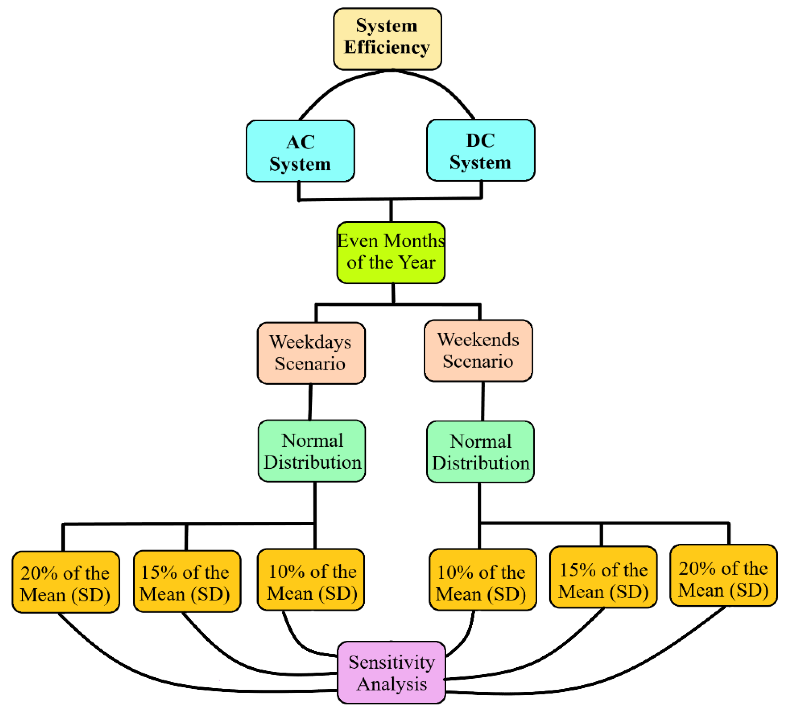 Sustainability 14 08220 g004