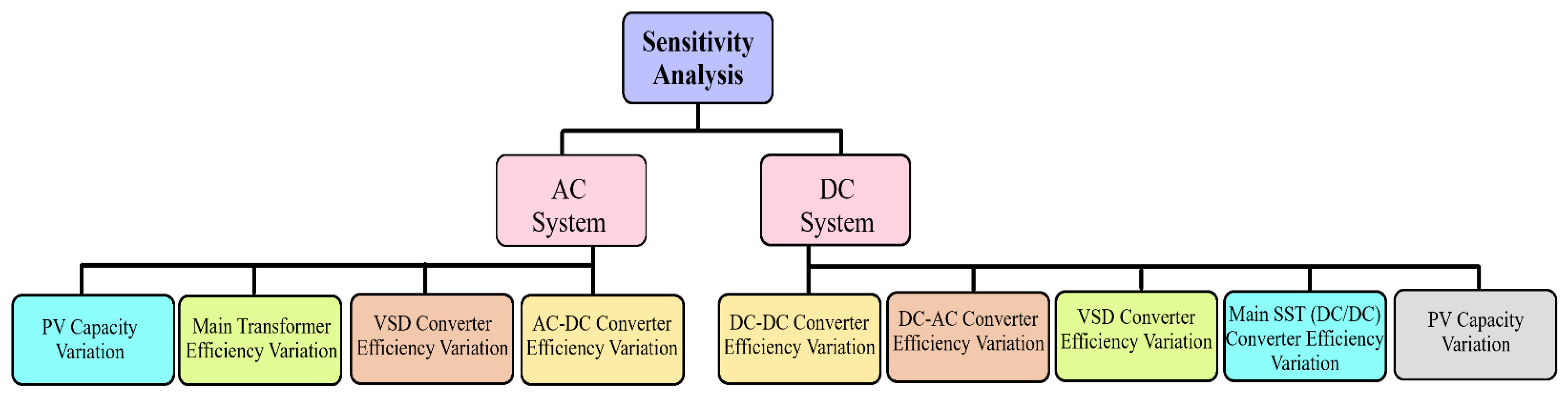 Sustainability 14 08220 g005