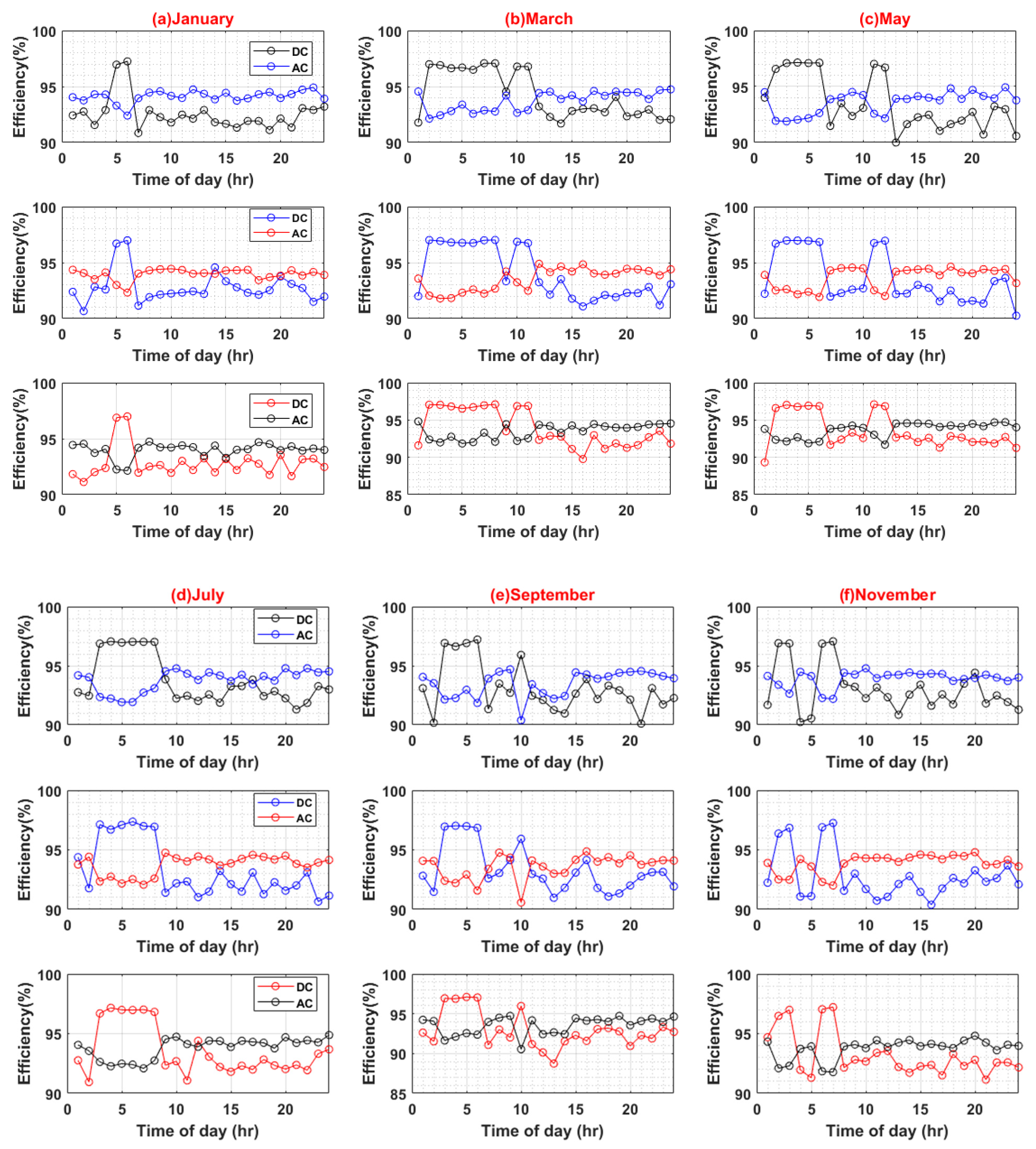 Sustainability 14 08220 g006