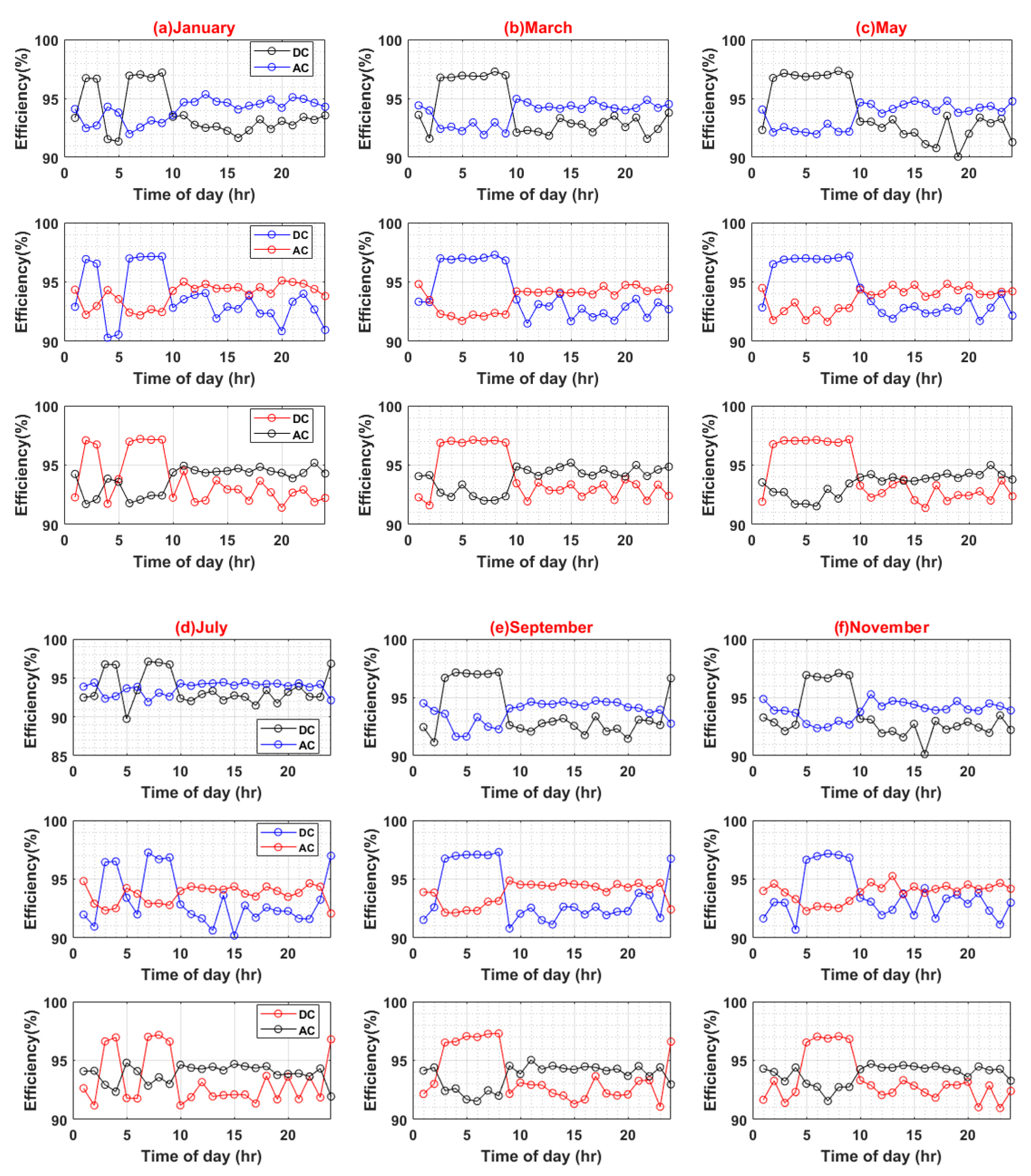 Sustainability 14 08220 g007