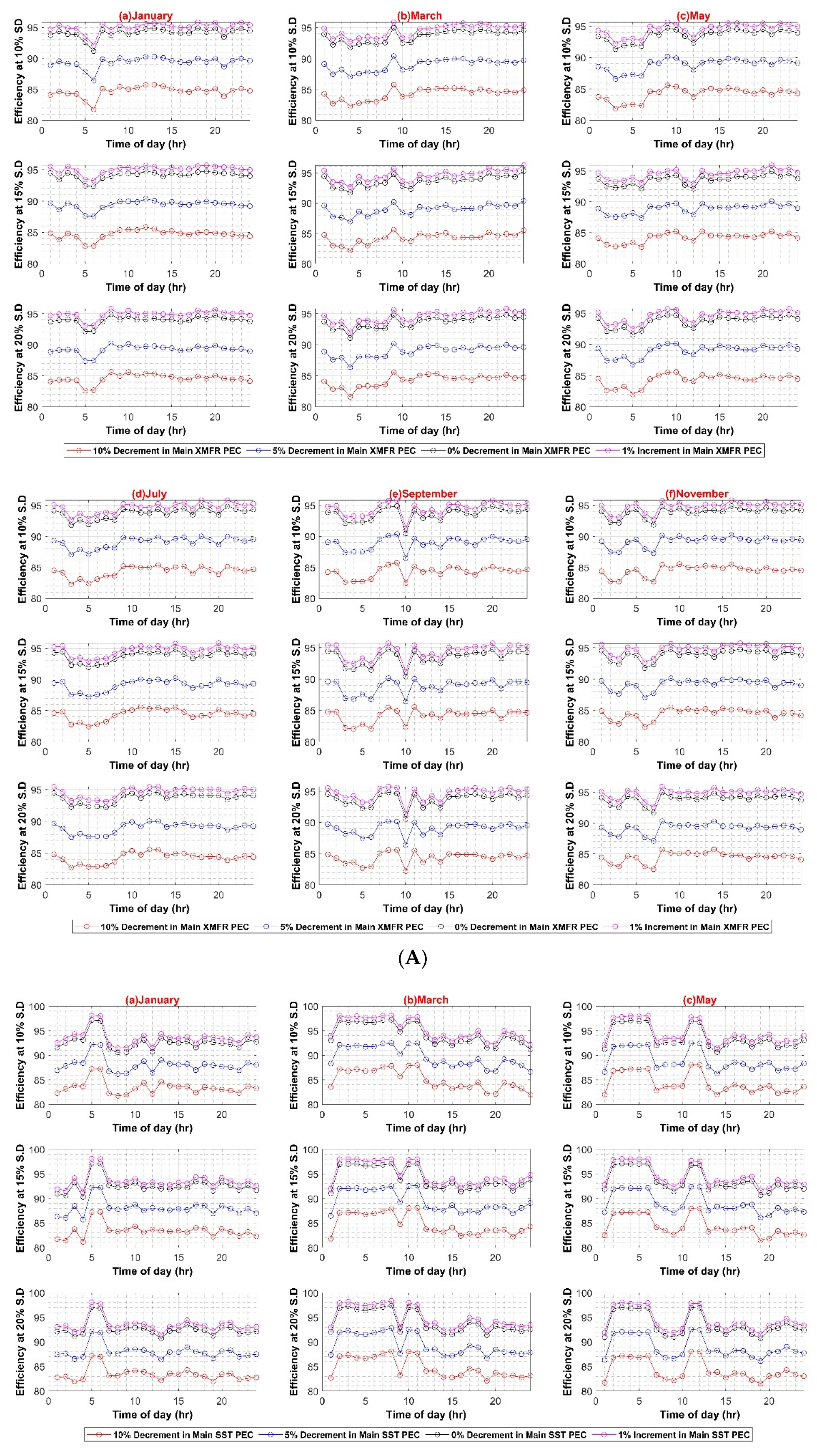 Sustainability 14 08220 g008a