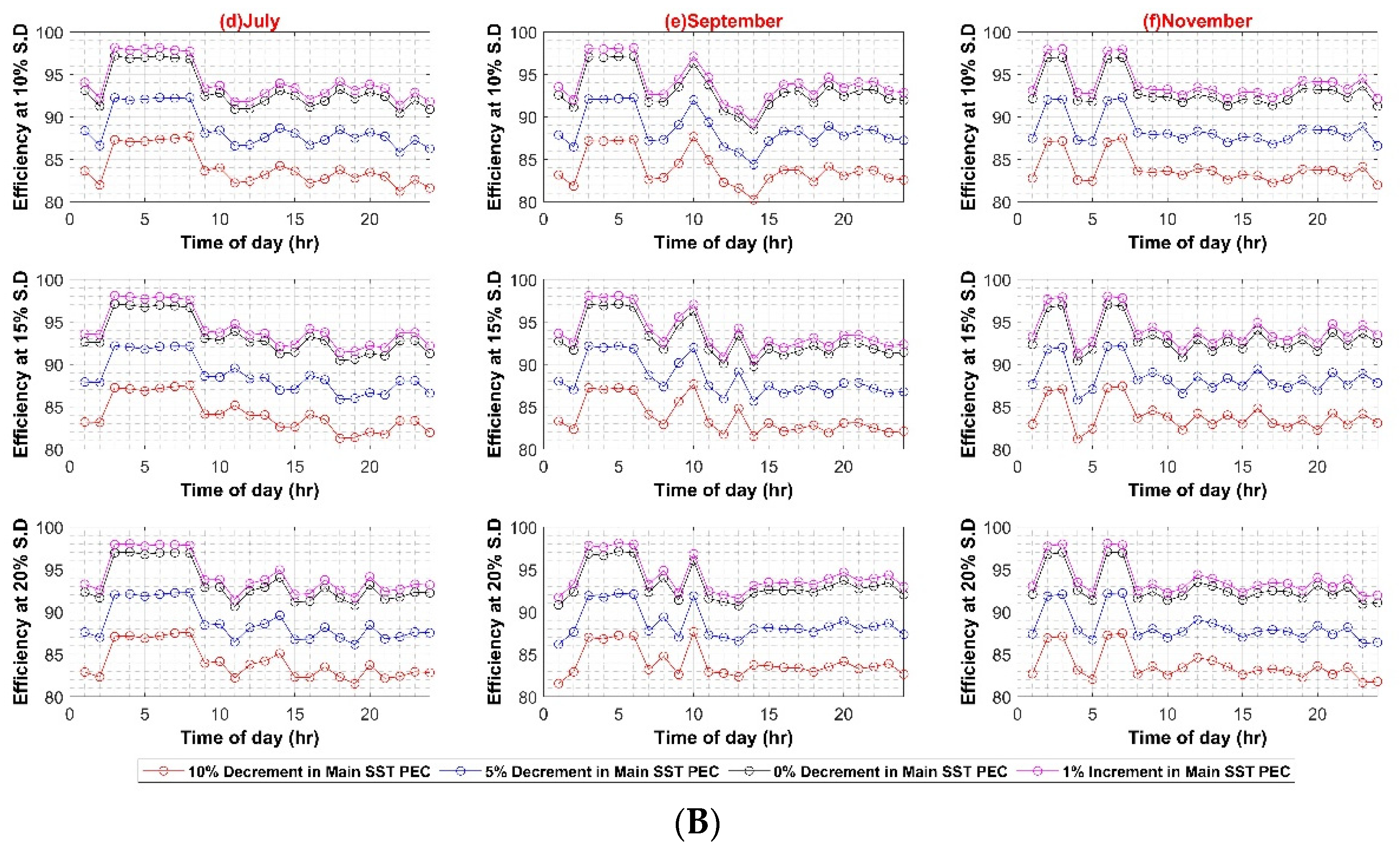 Sustainability 14 08220 g008b
