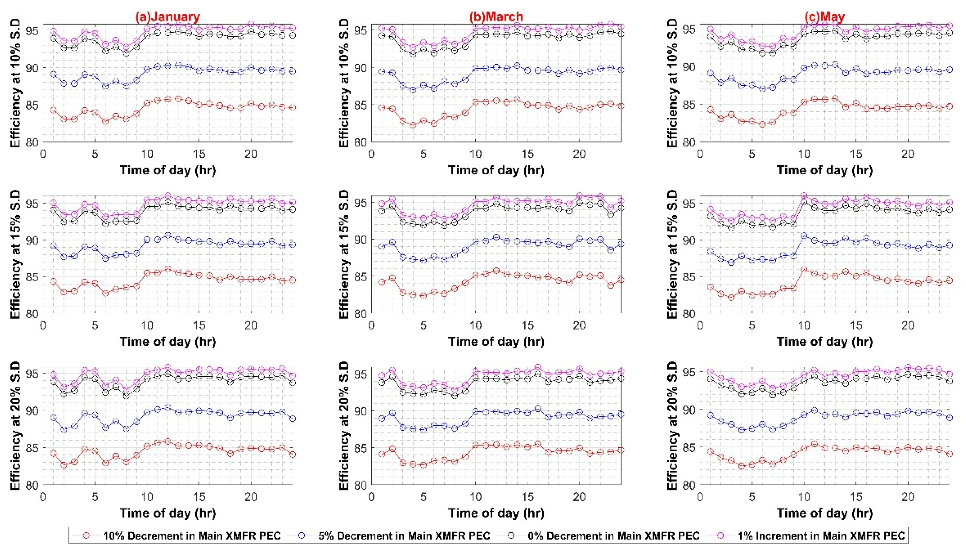 Sustainability 14 08220 g009a