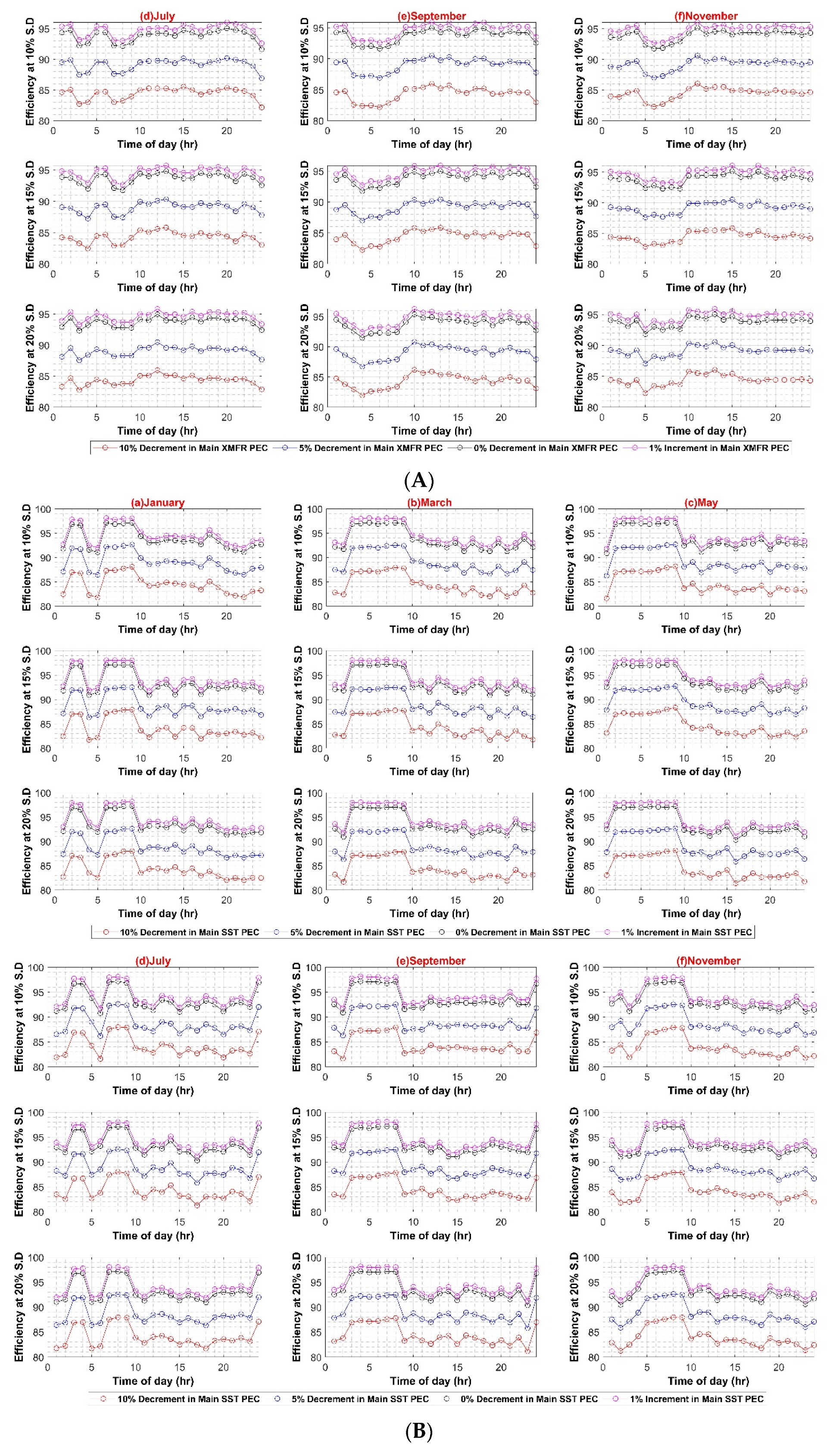 Sustainability 14 08220 g009b