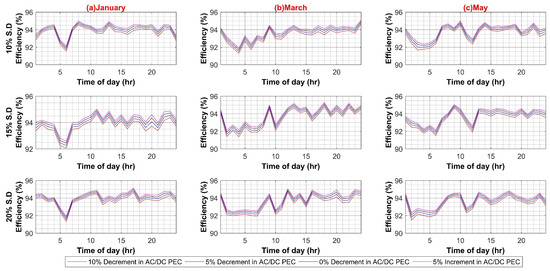 Sustainability 14 08220 g0a1a