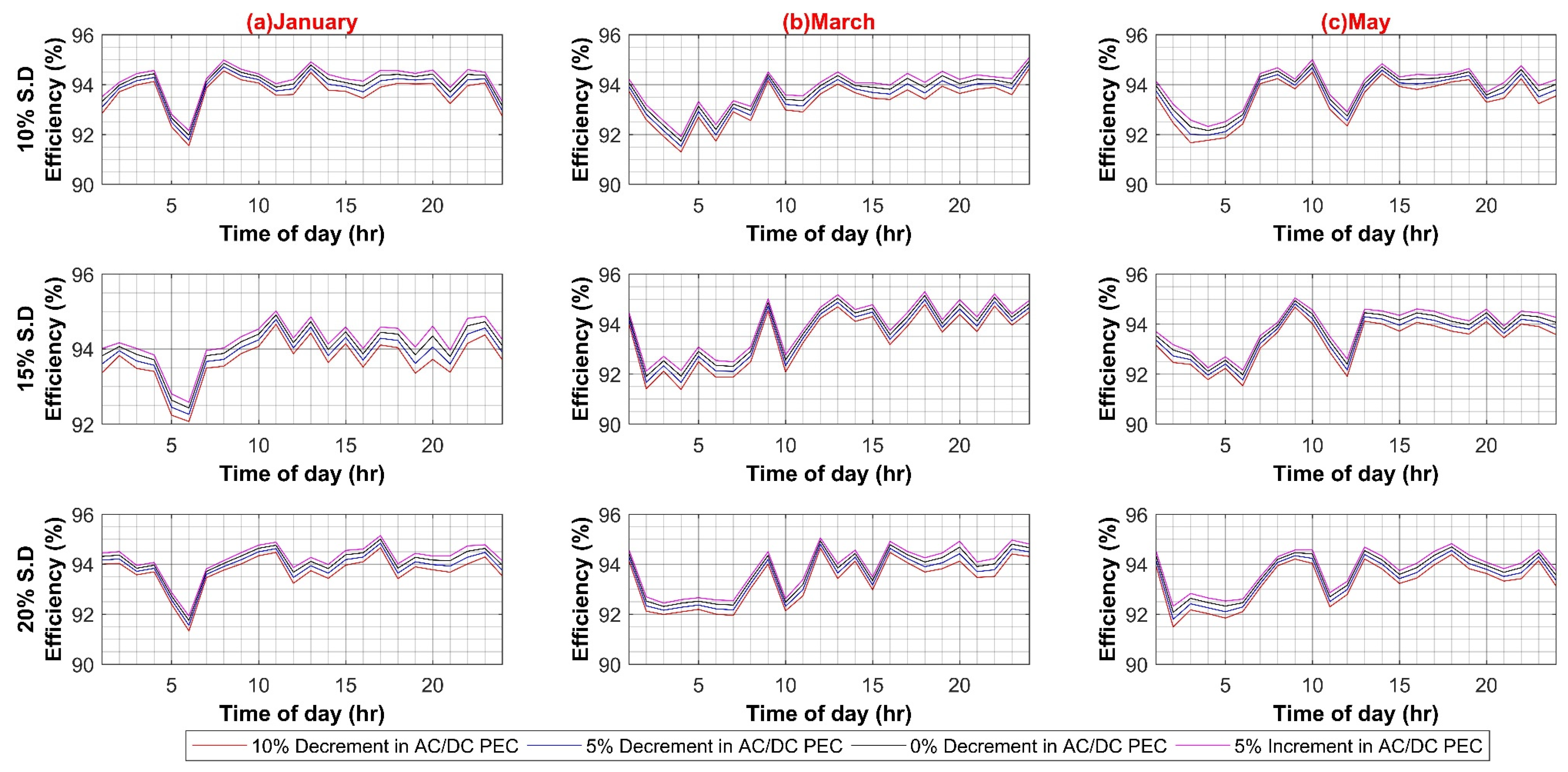 Sustainability 14 08220 g0a1a