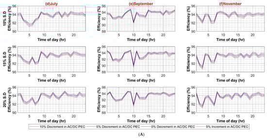 Sustainability 14 08220 g0a1b