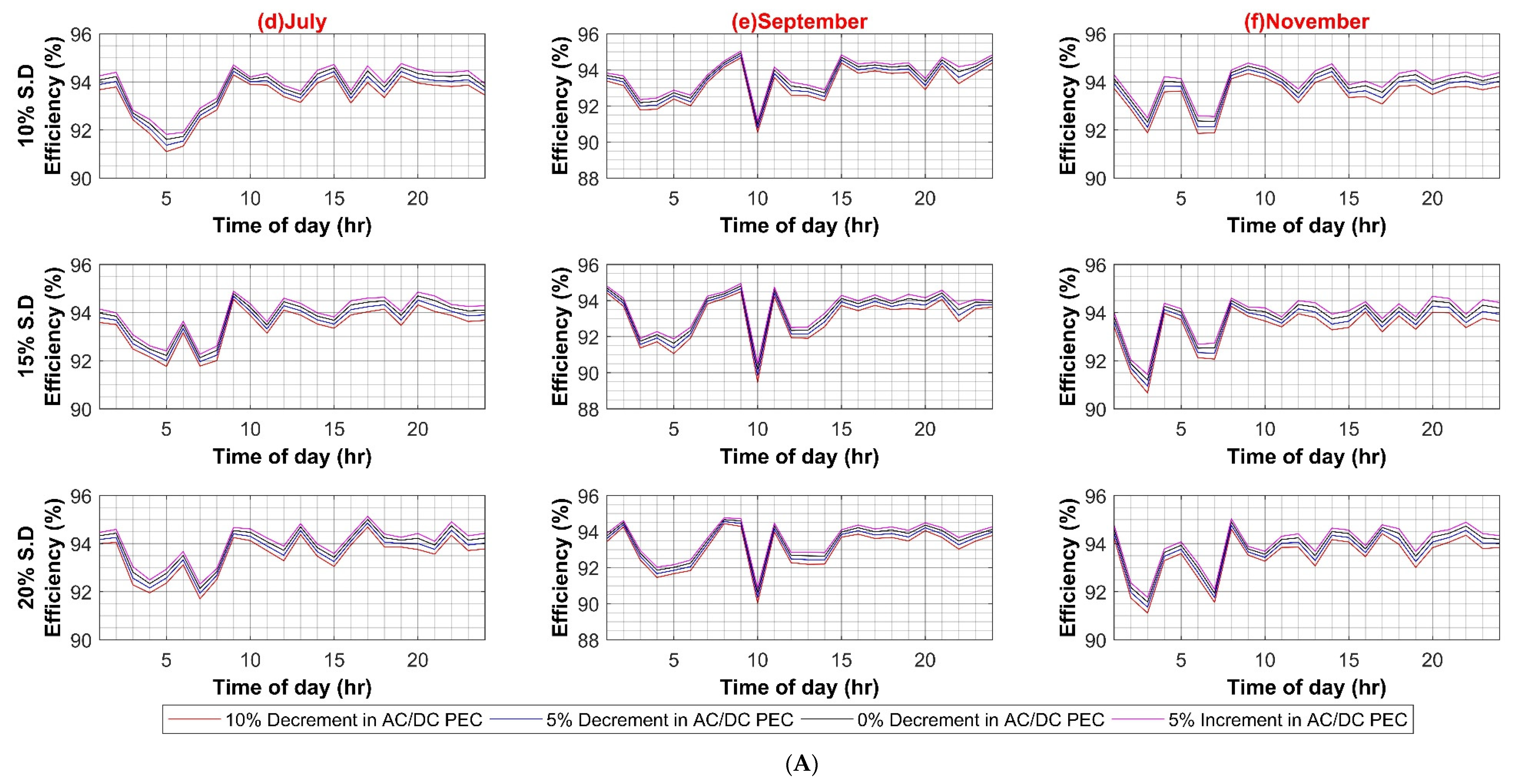 Sustainability 14 08220 g0a1b