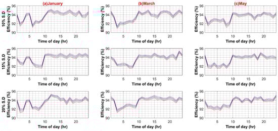 Sustainability 14 08220 g0a1c