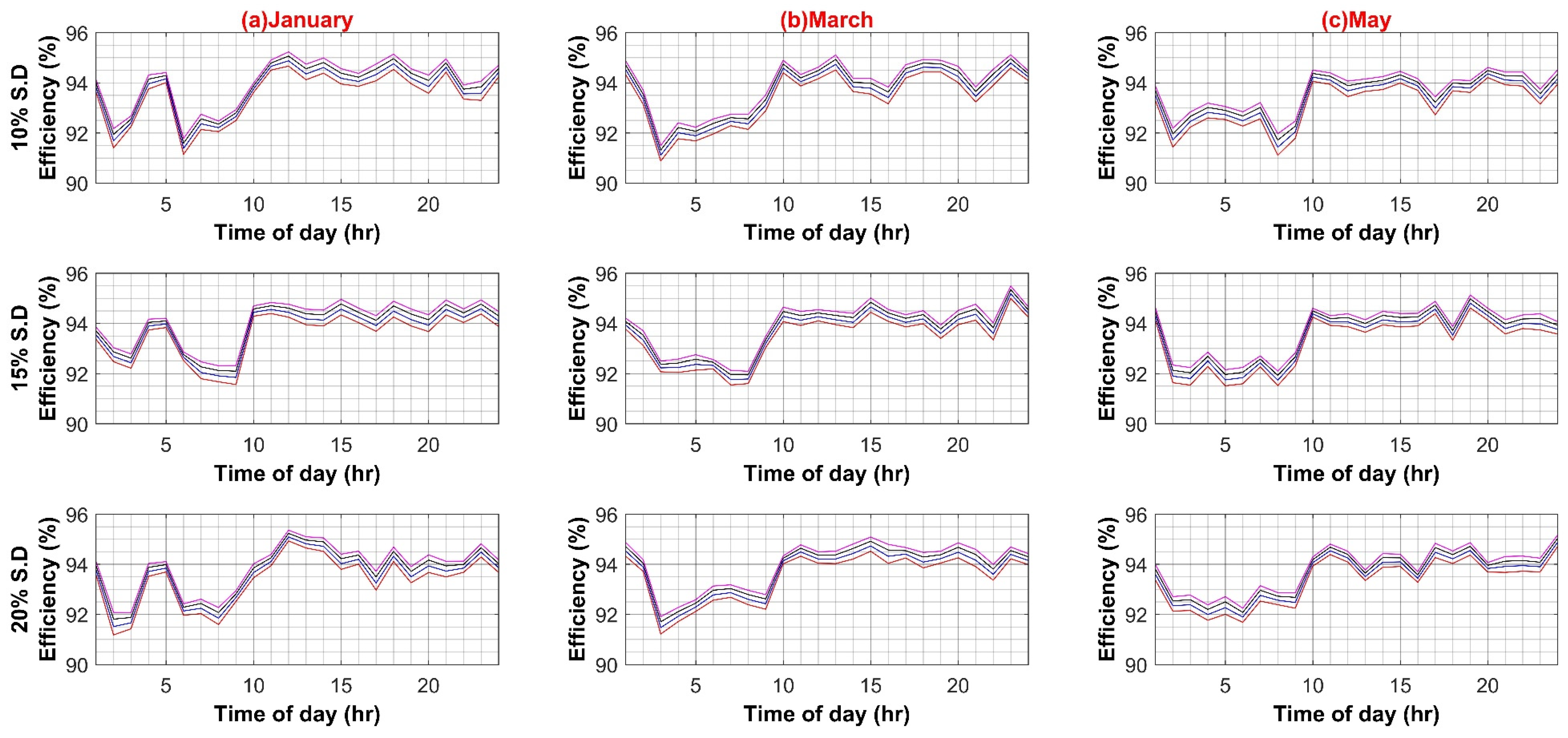 Sustainability 14 08220 g0a1c