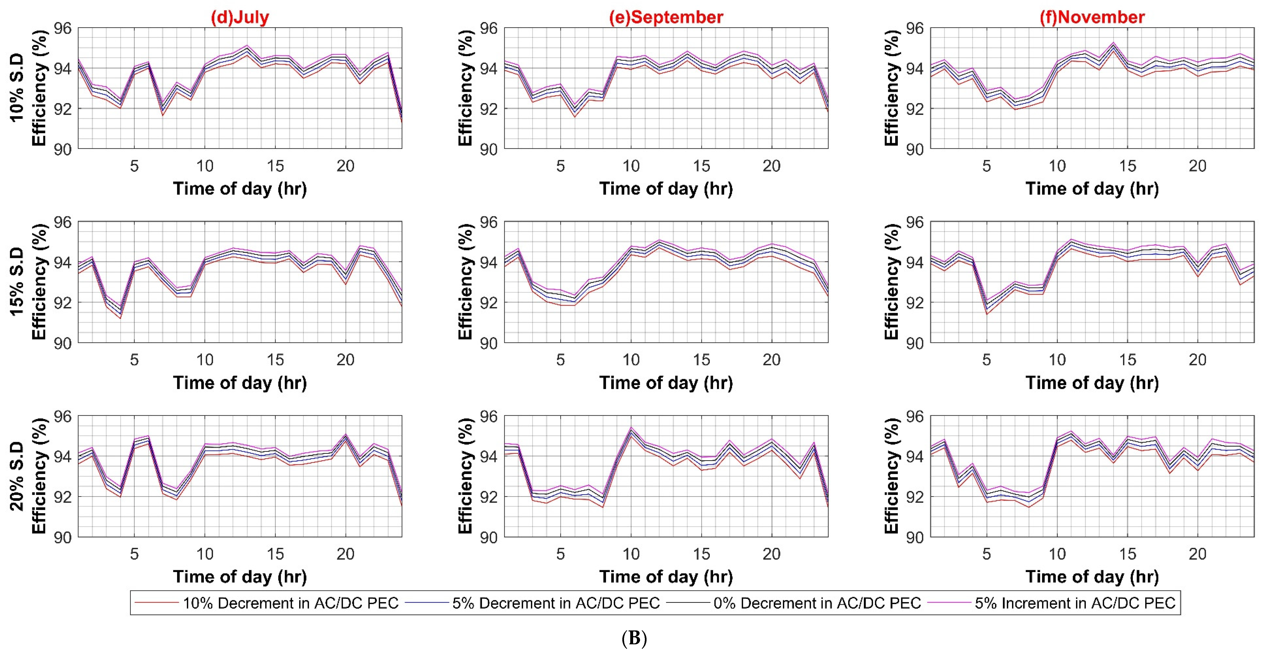 Sustainability 14 08220 g0a1d