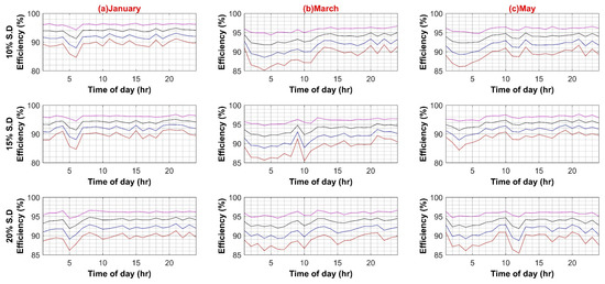 Sustainability 14 08220 g0a2a