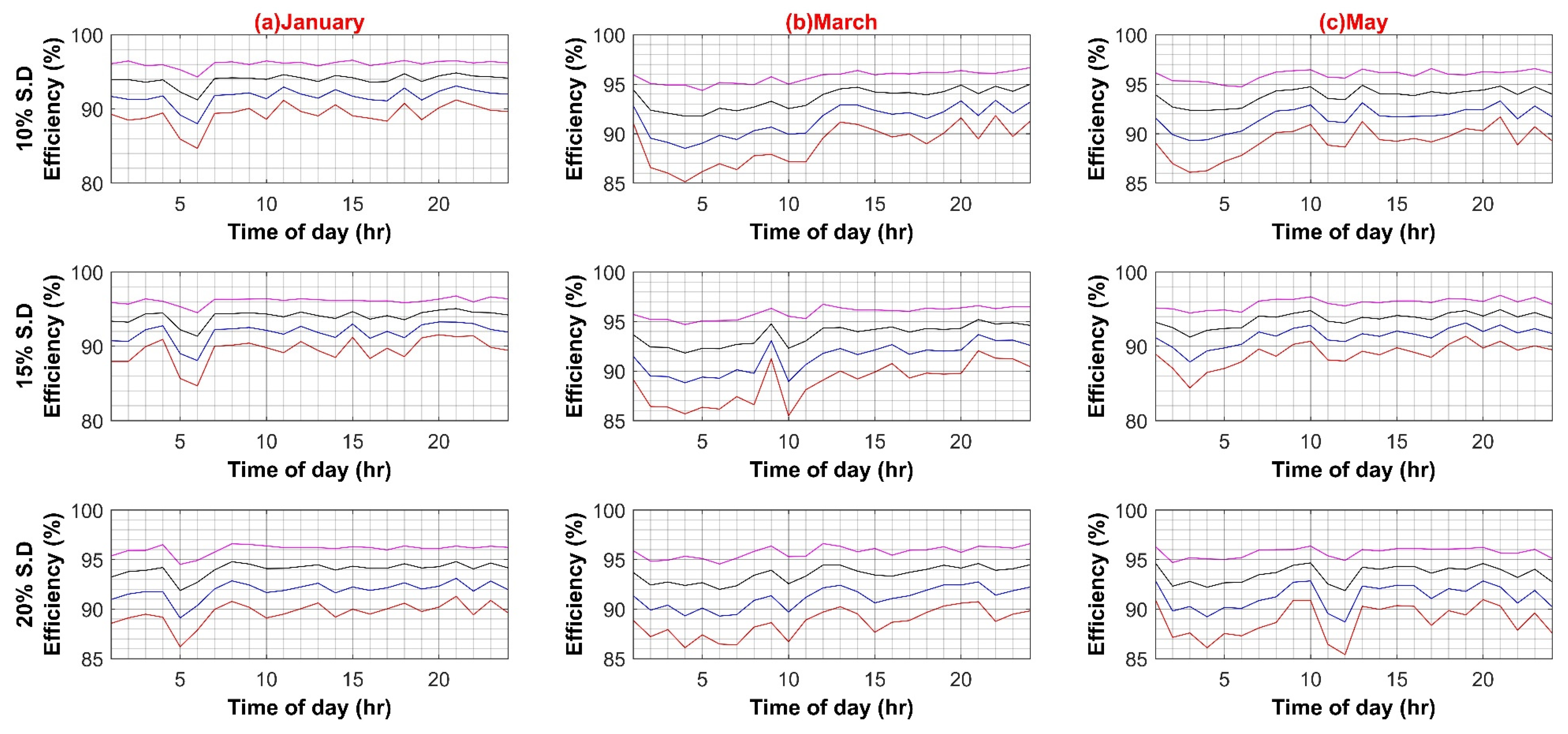 Sustainability 14 08220 g0a2a