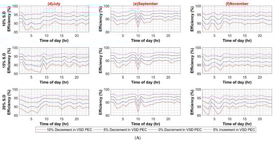 Sustainability 14 08220 g0a2b