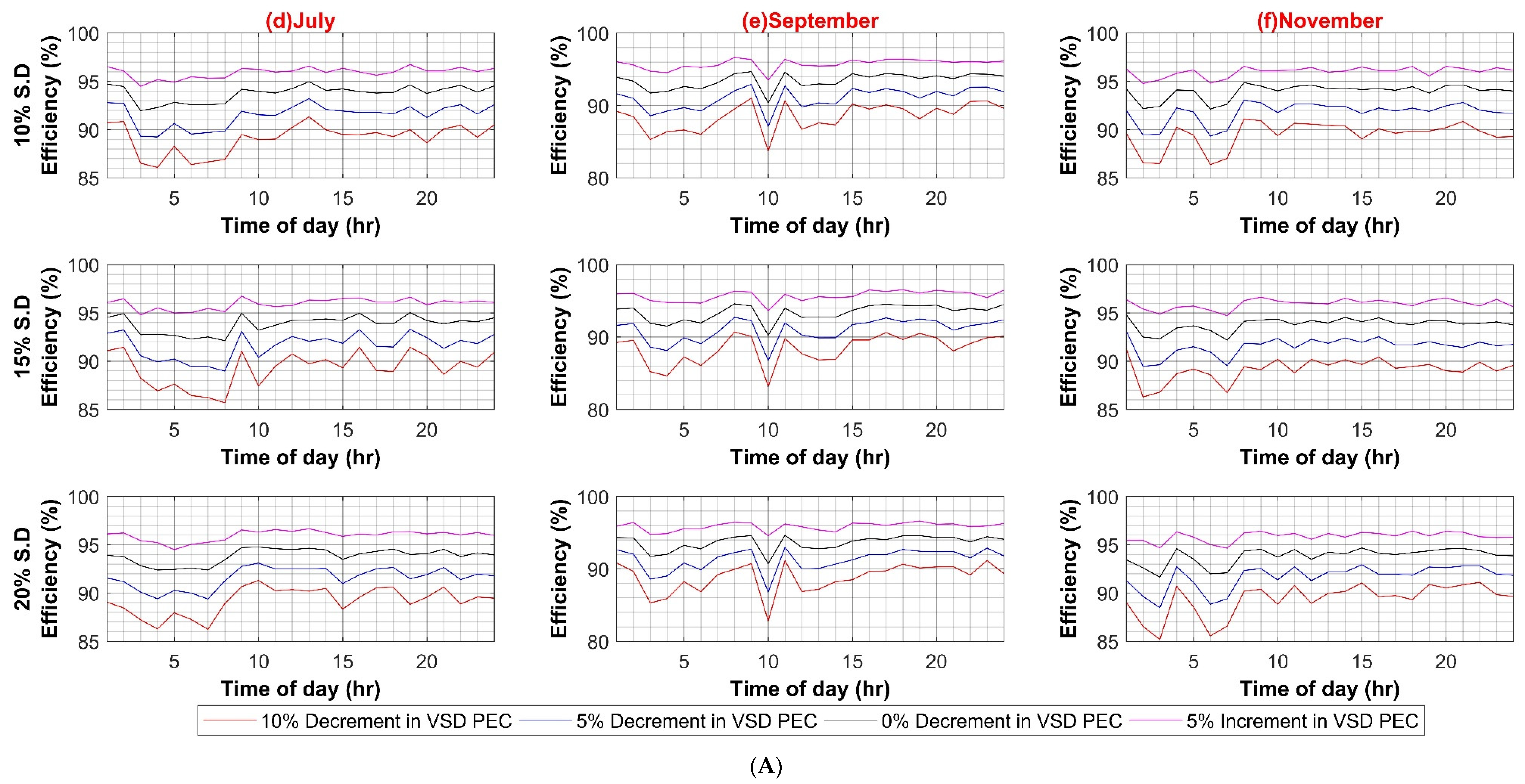 Sustainability 14 08220 g0a2b