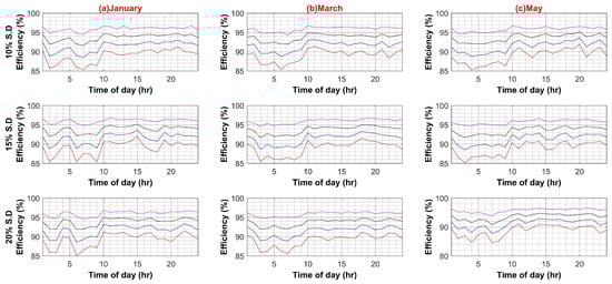 Sustainability 14 08220 g0a2c