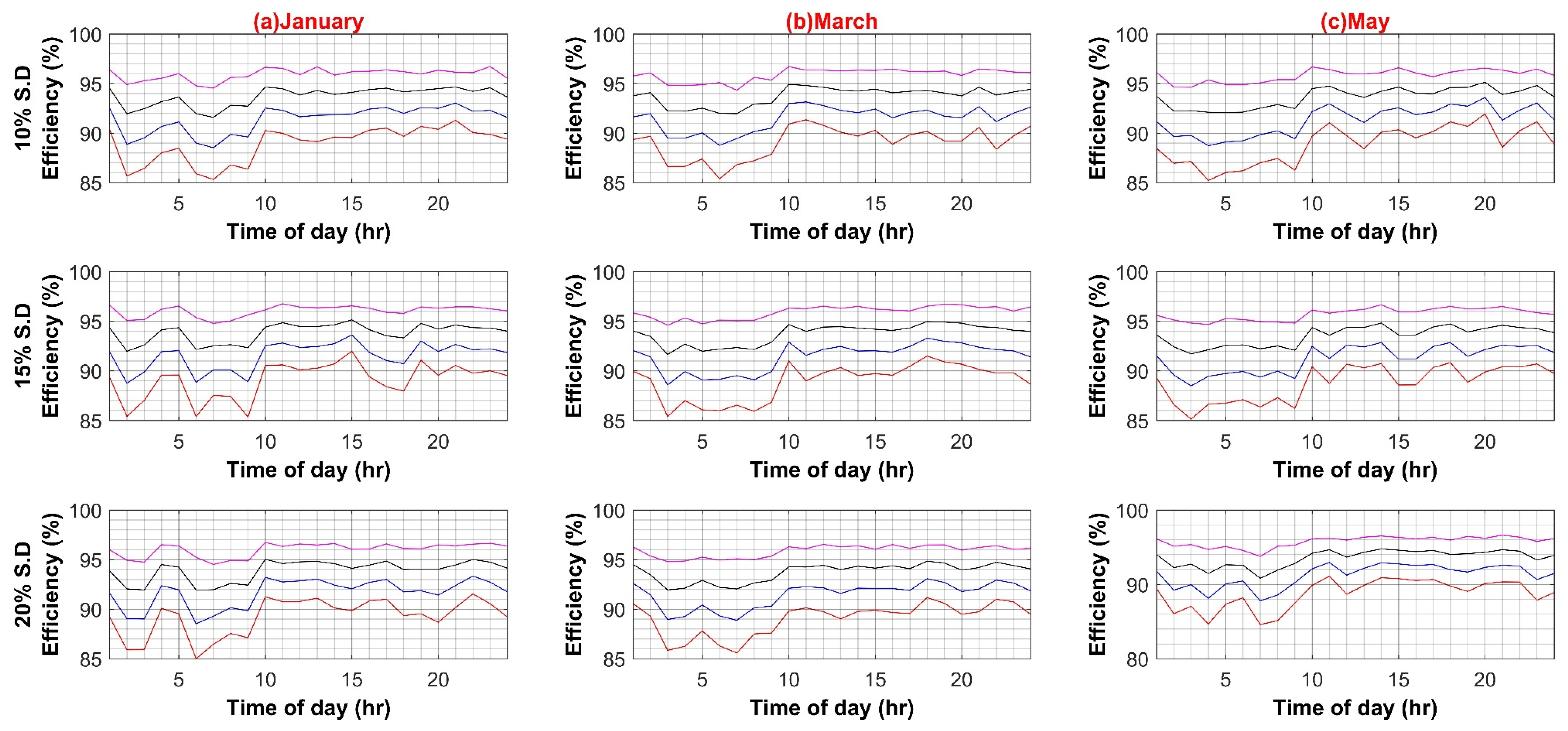 Sustainability 14 08220 g0a2c