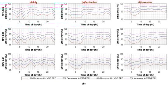 Sustainability 14 08220 g0a2d
