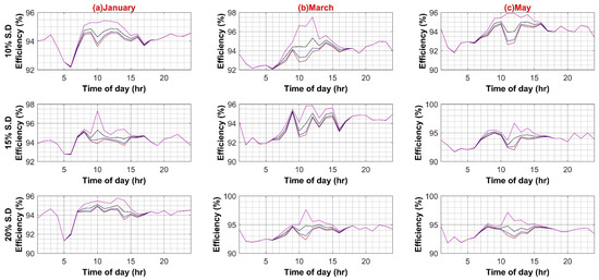Sustainability 14 08220 g0a3a