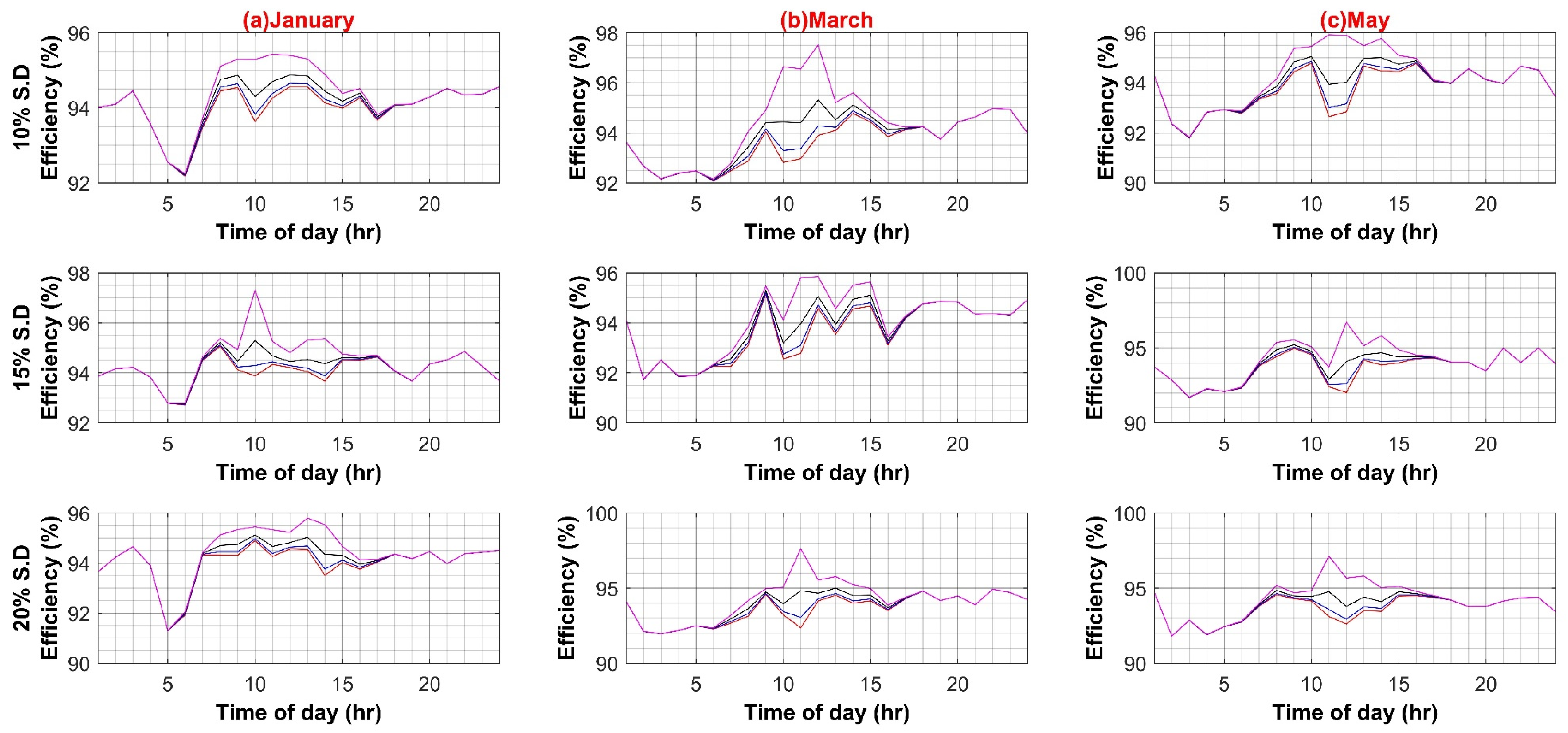 Sustainability 14 08220 g0a3a