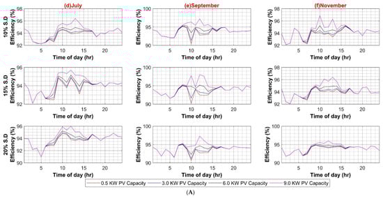Sustainability 14 08220 g0a3b