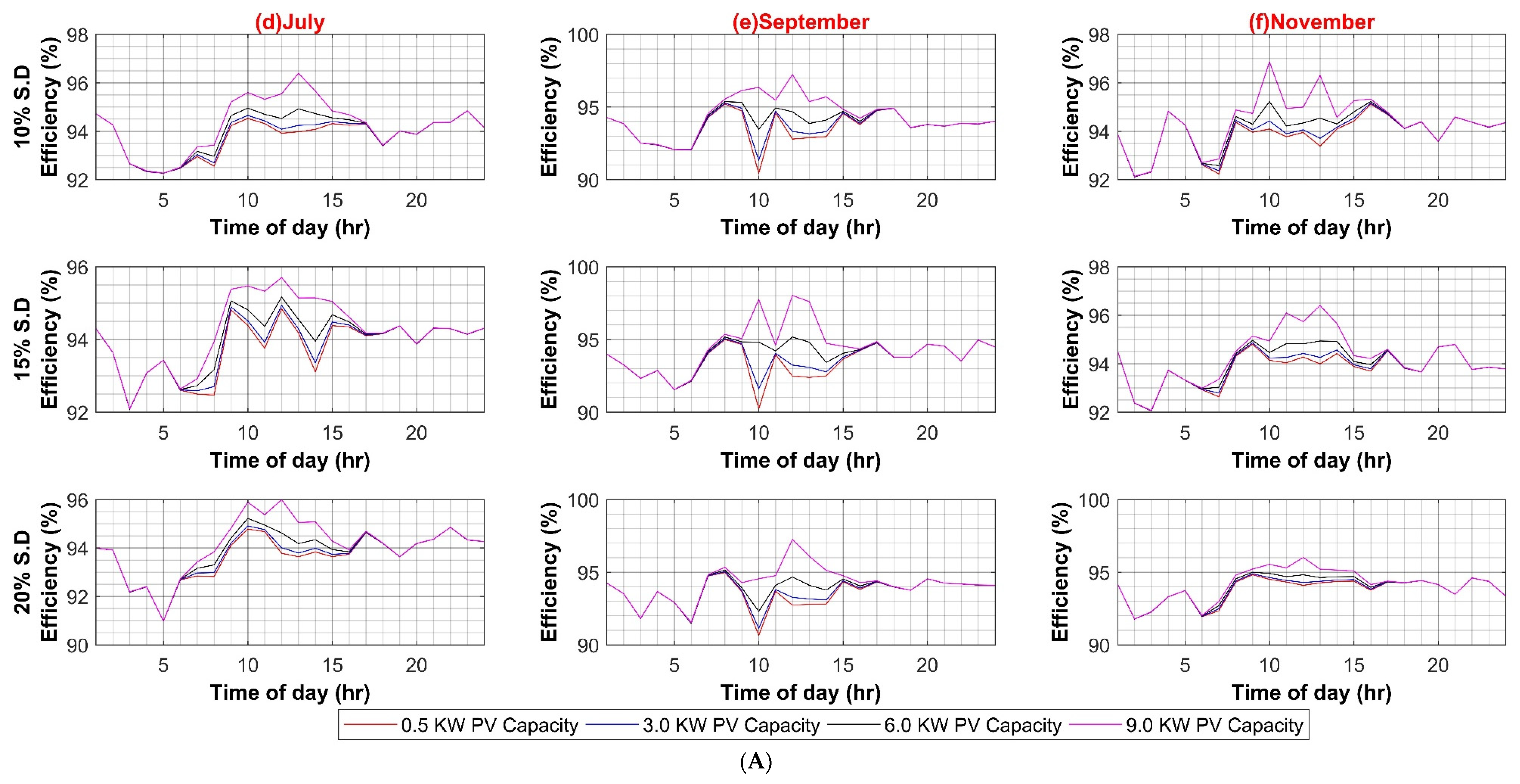 Sustainability 14 08220 g0a3b