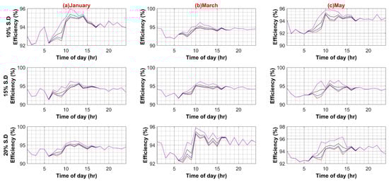 Sustainability 14 08220 g0a3c