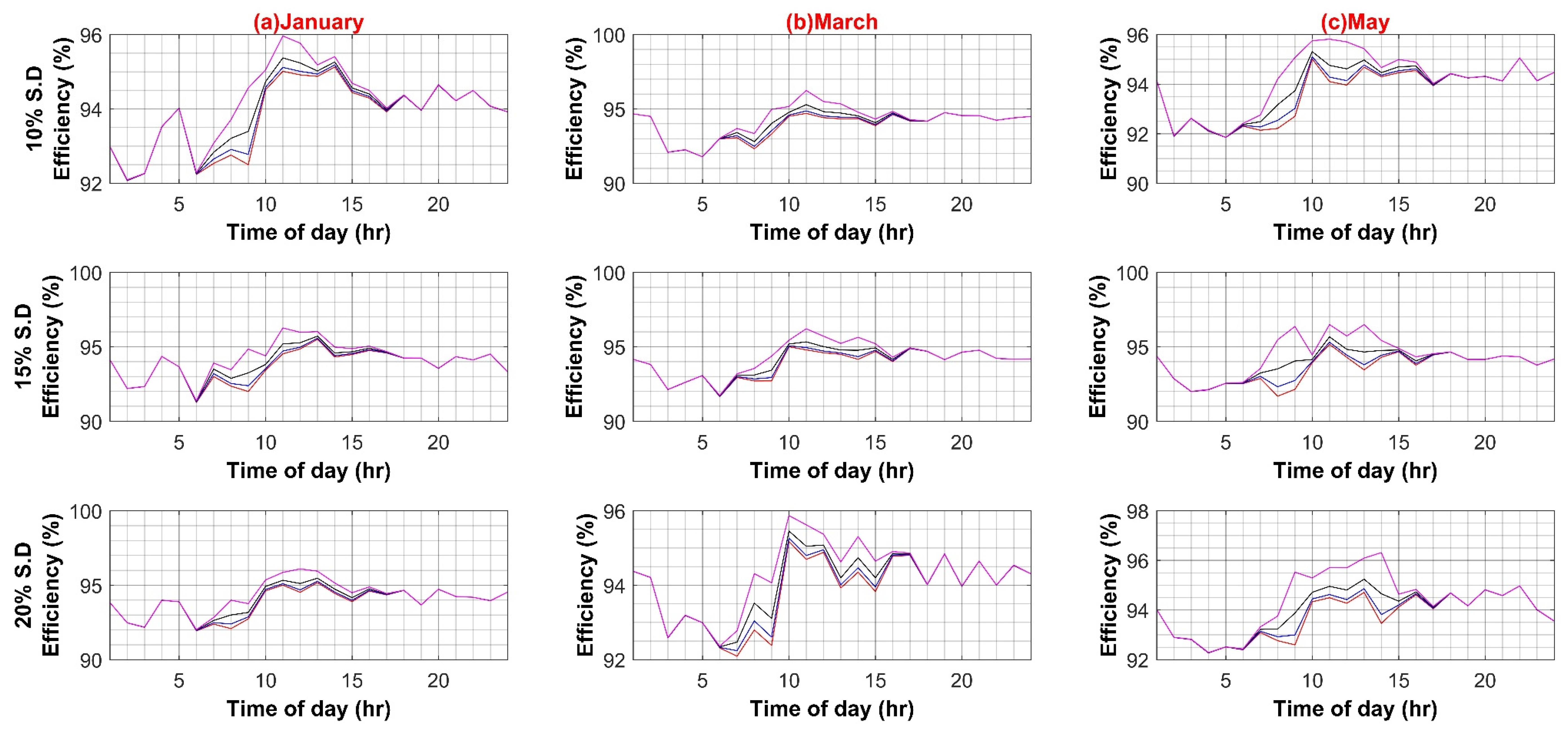Sustainability 14 08220 g0a3c