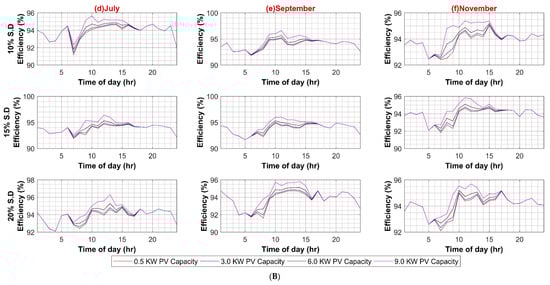 Sustainability 14 08220 g0a3d