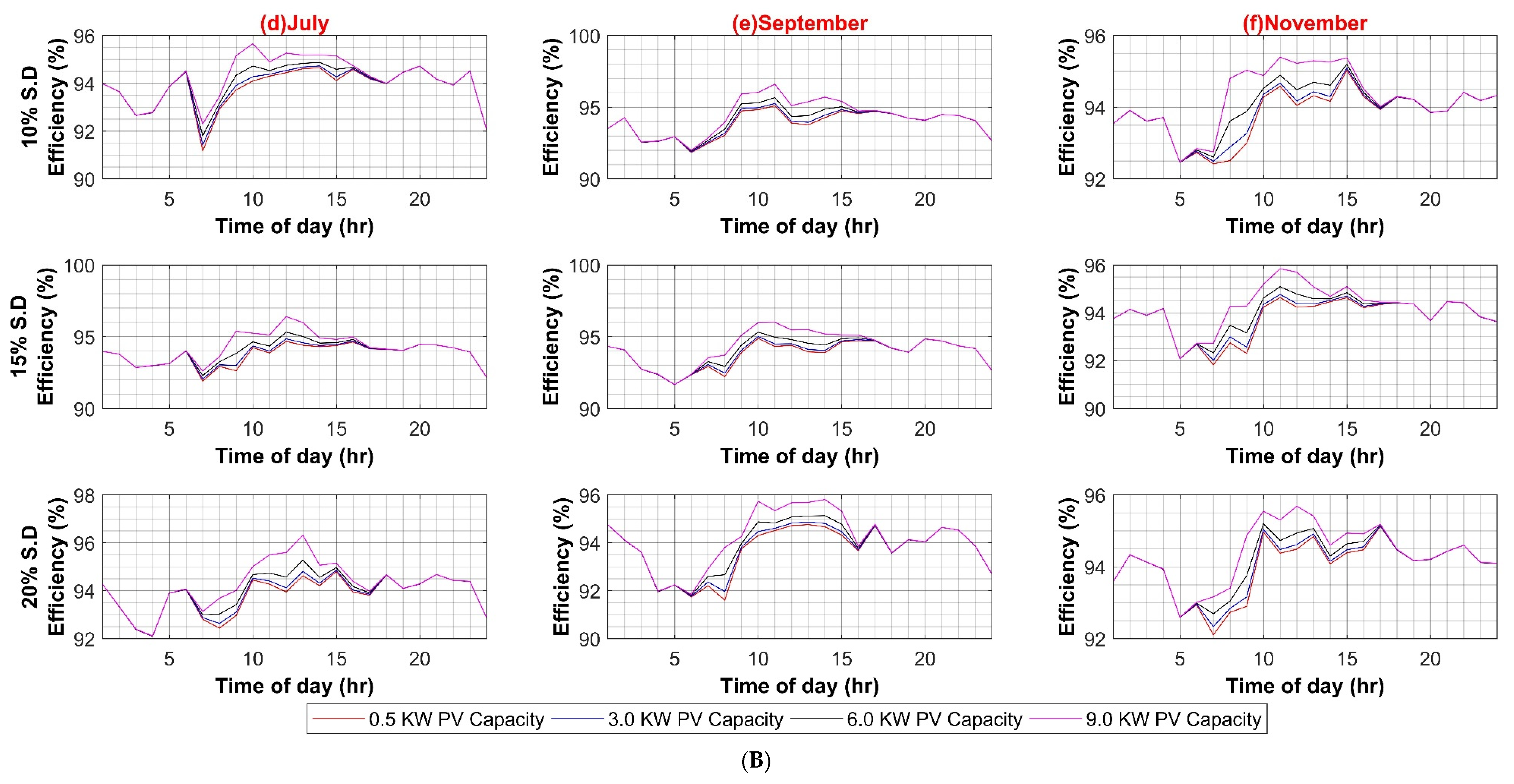 Sustainability 14 08220 g0a3d