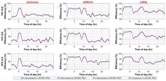 Sustainability 14 08220 g0a4a