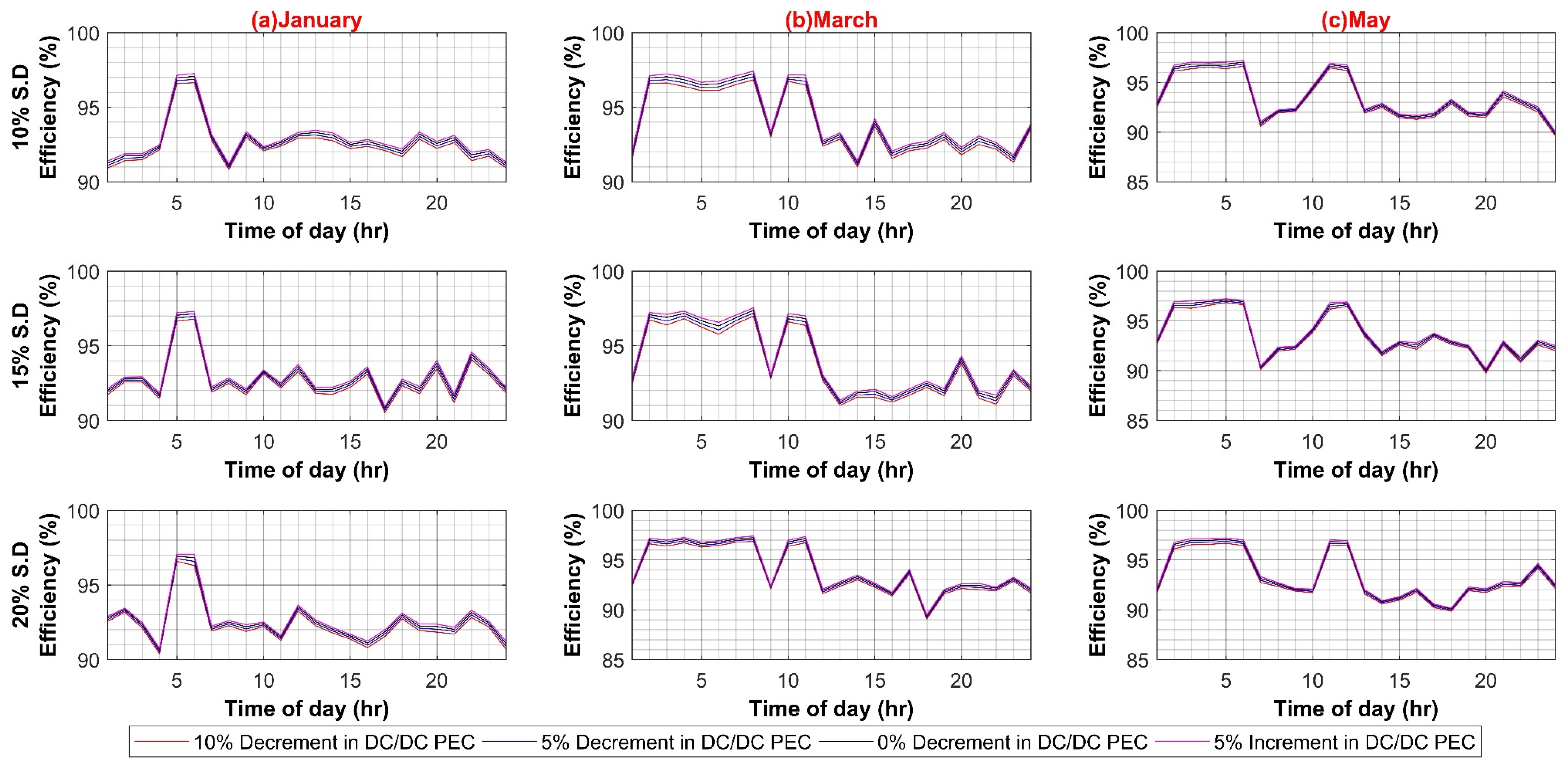 Sustainability 14 08220 g0a4a