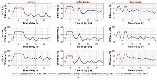 Sustainability 14 08220 g0a4b