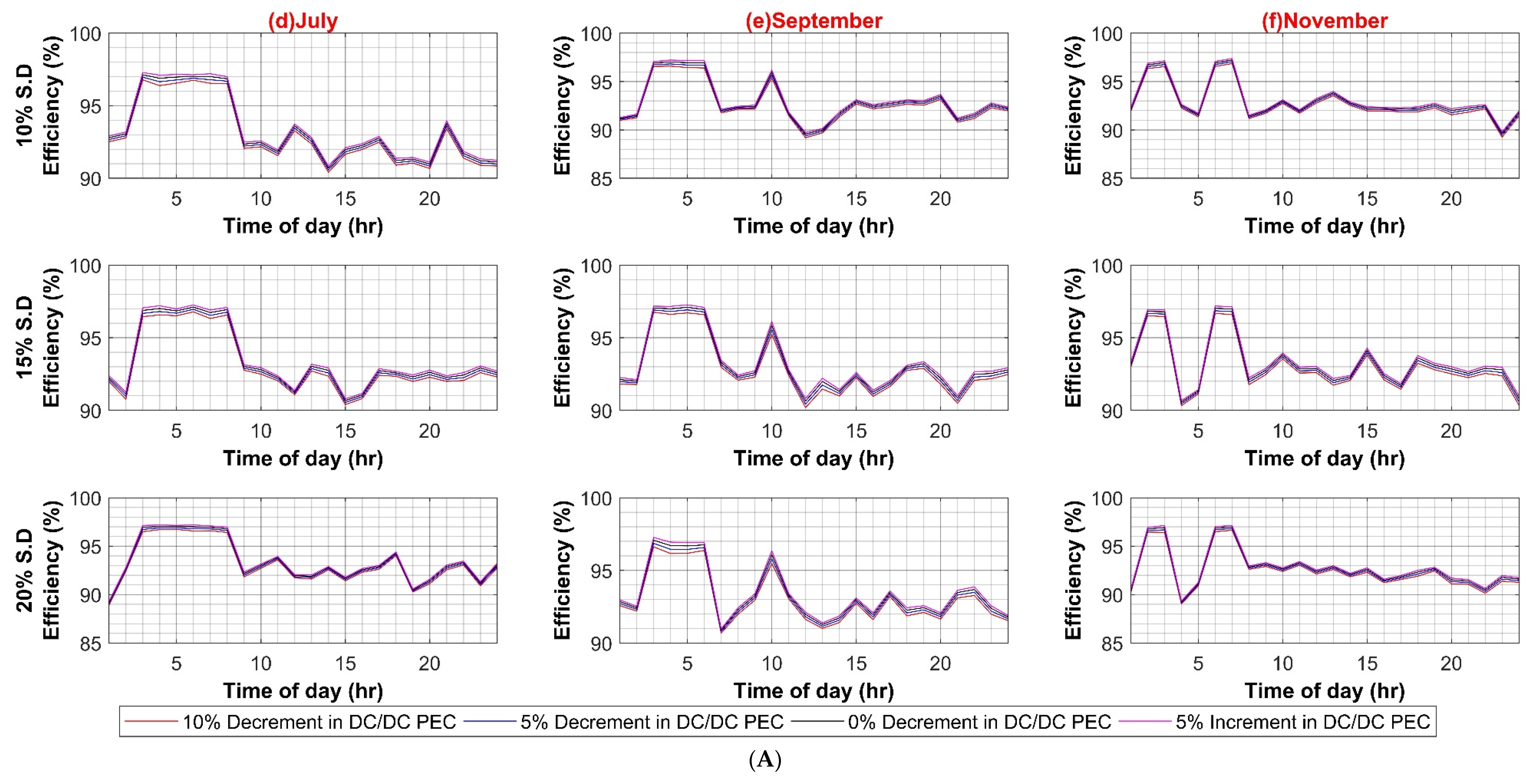 Sustainability 14 08220 g0a4b