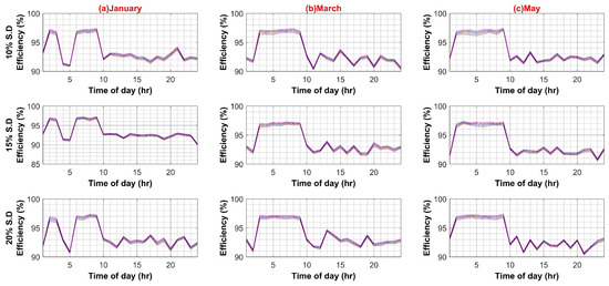 Sustainability 14 08220 g0a4c