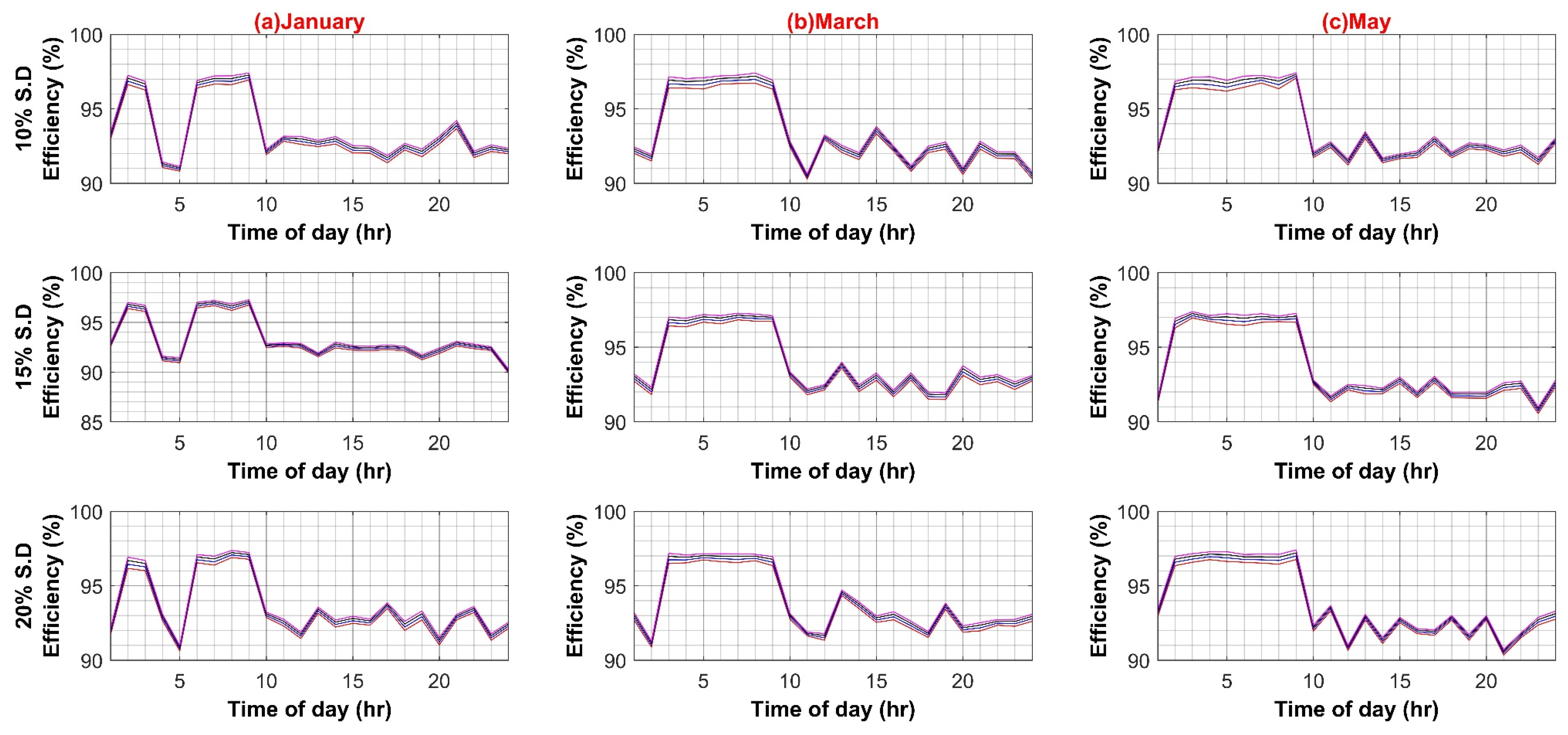 Sustainability 14 08220 g0a4c