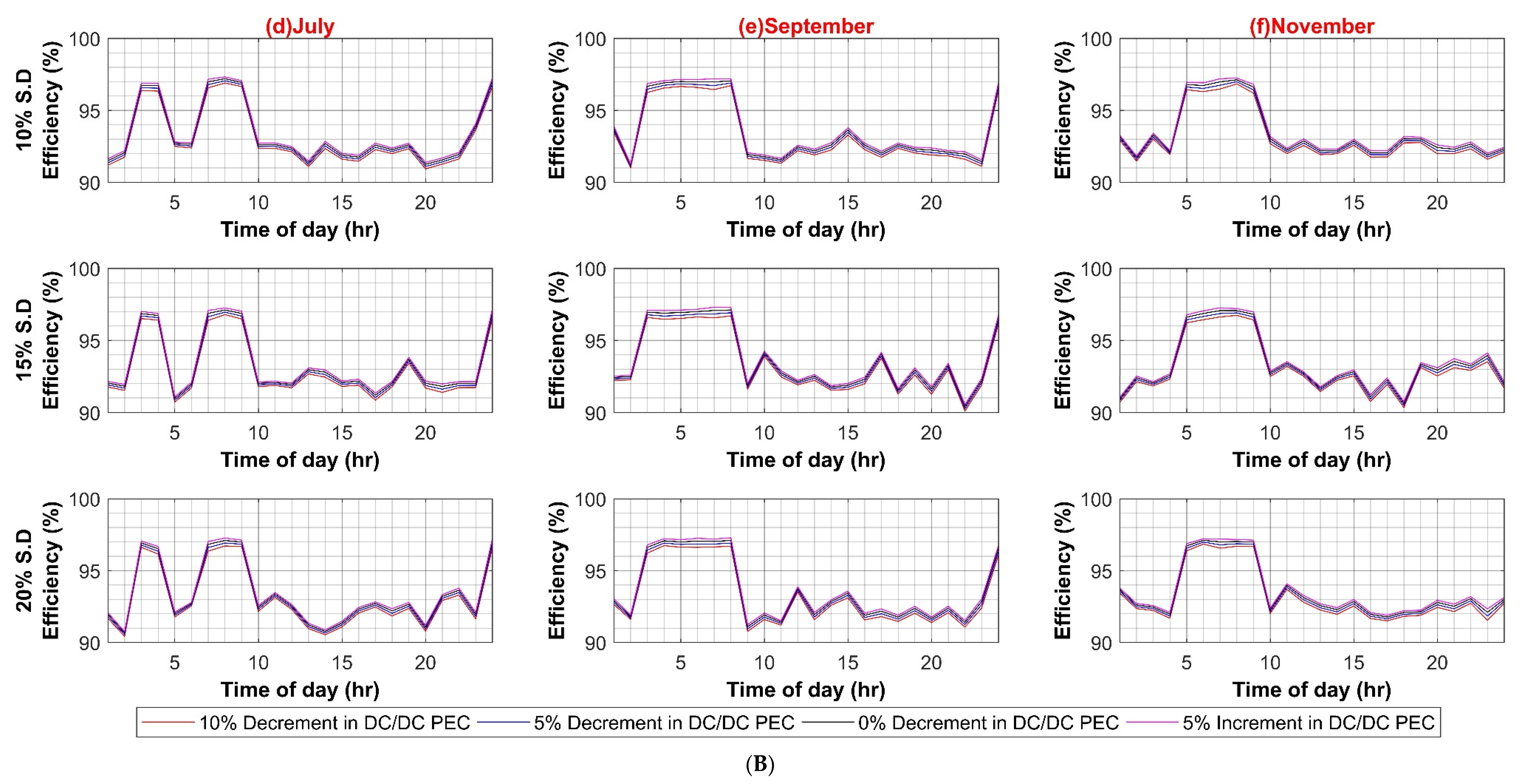 Sustainability 14 08220 g0a4d