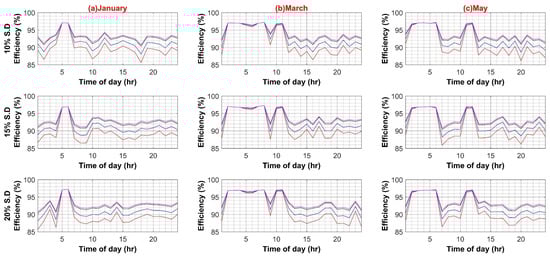 Sustainability 14 08220 g0a5a