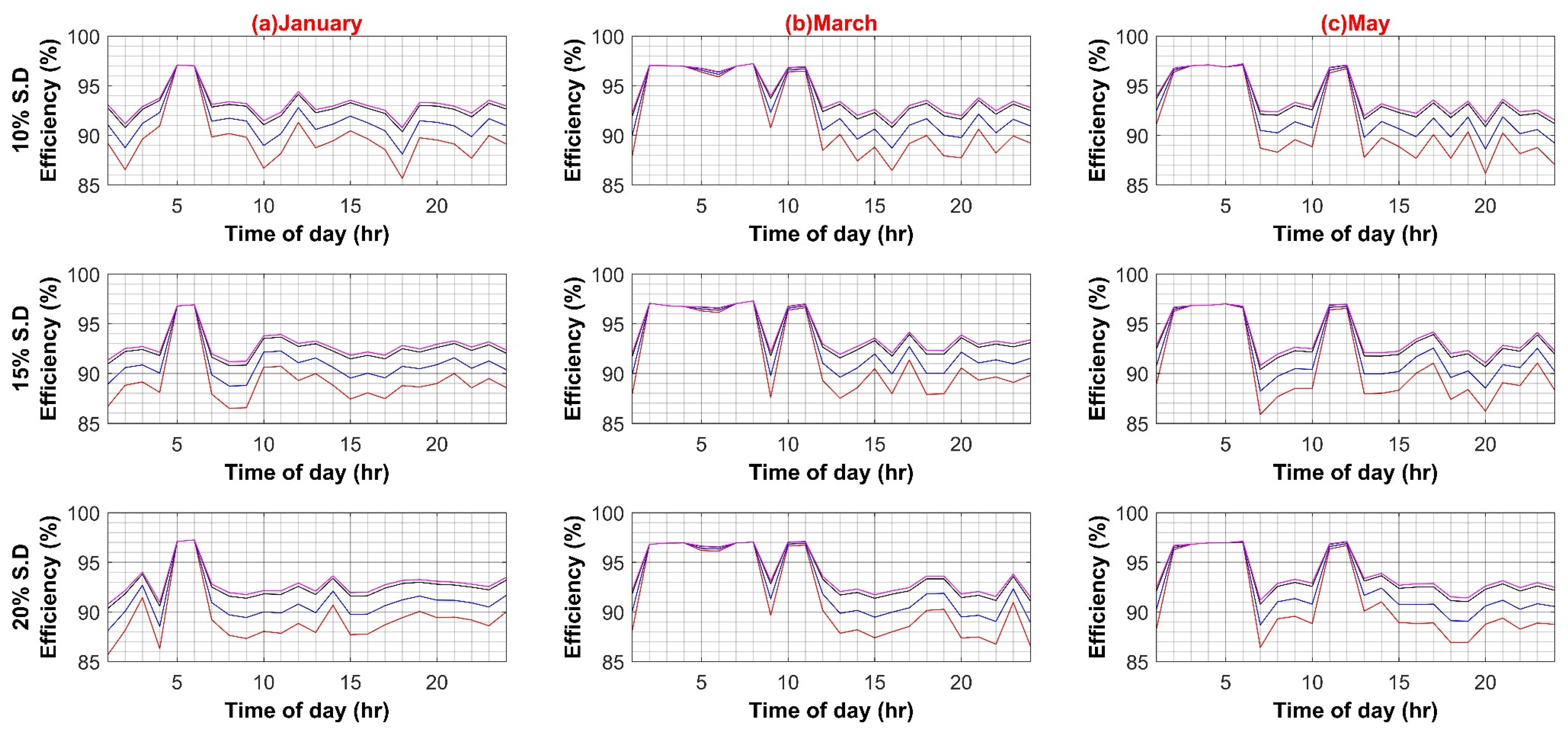 Sustainability 14 08220 g0a5a