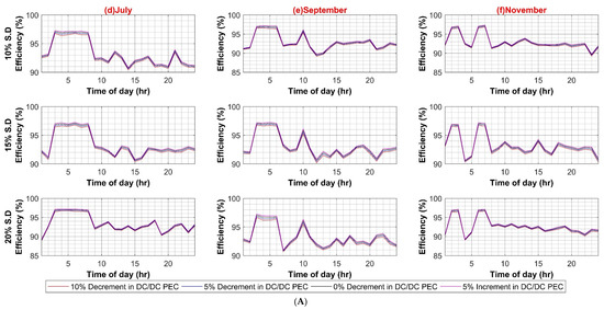 Sustainability 14 08220 g0a5b
